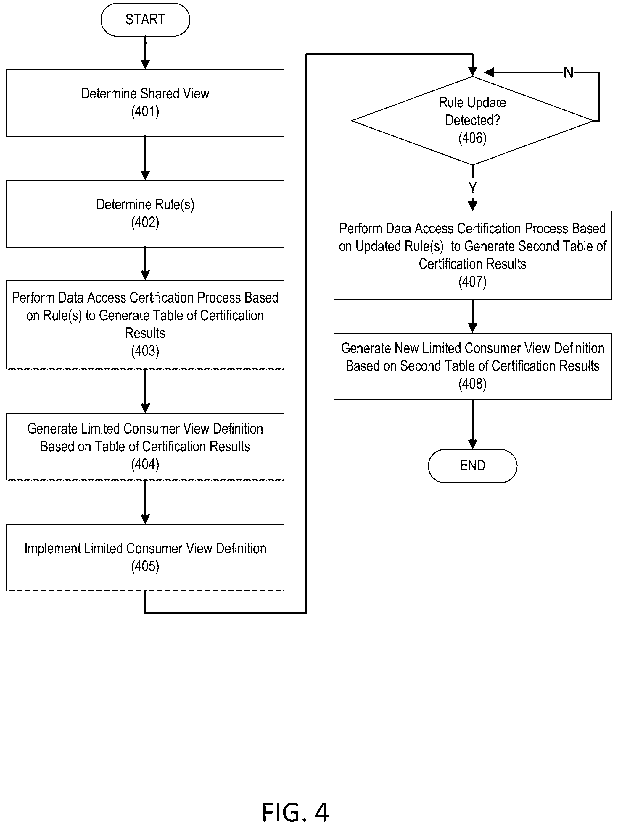 Patent US12361156 Figure 4 – Data certification process for cloud database platform