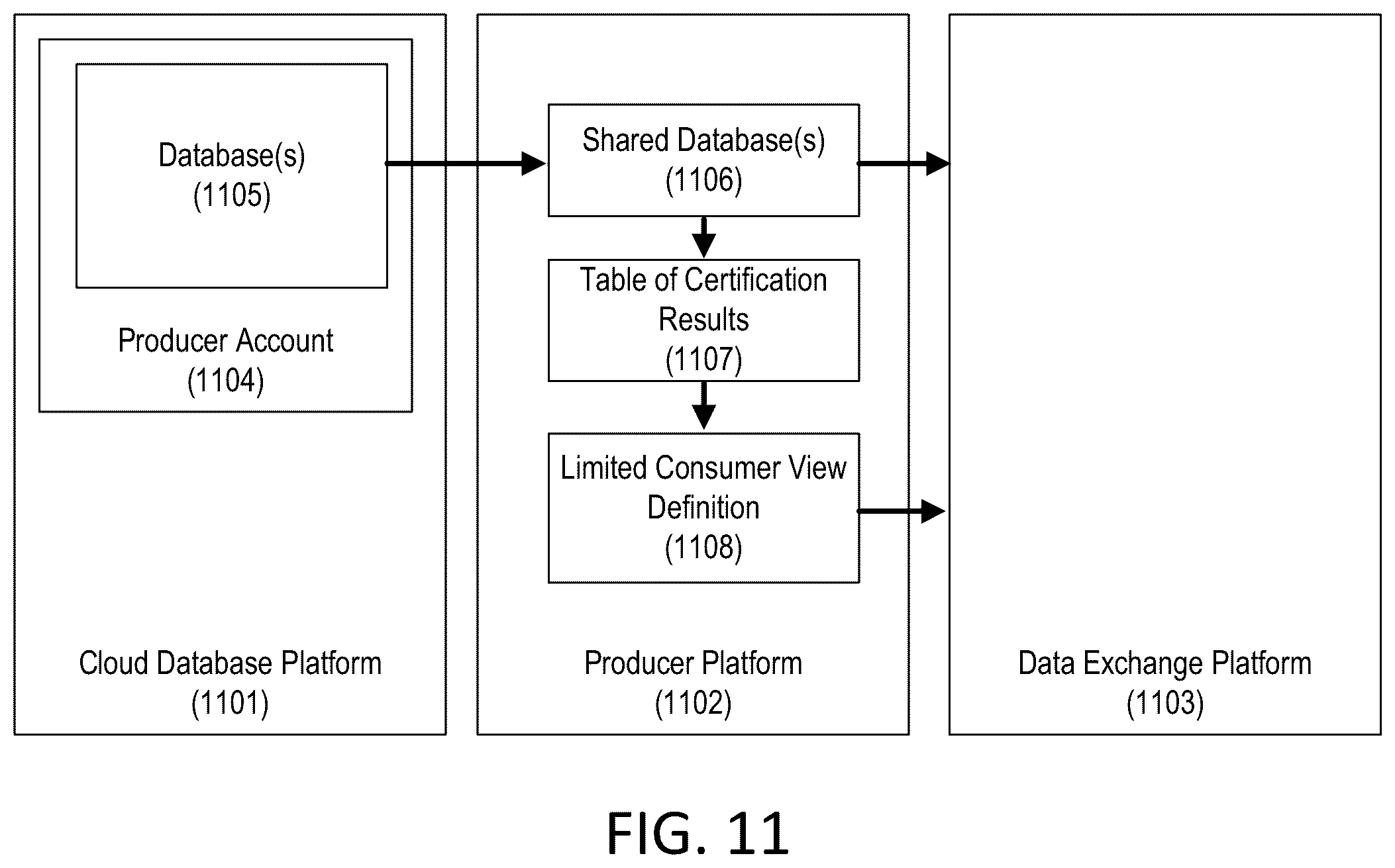 Patent US12361156 Figure 10 – Data certification process for cloud database platform