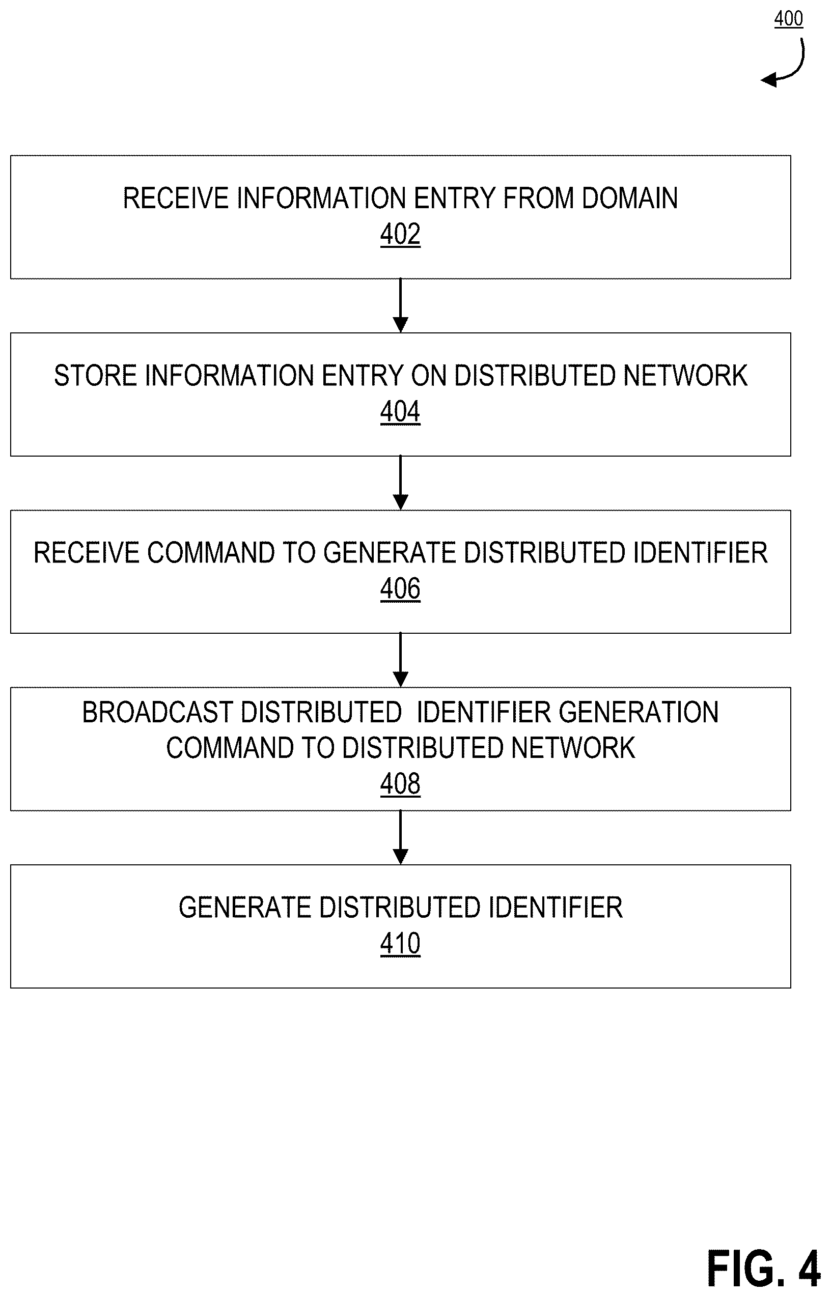 Patent US12361157 Figure 4 – System and method for securing information in a distributed network via a distributed identifier