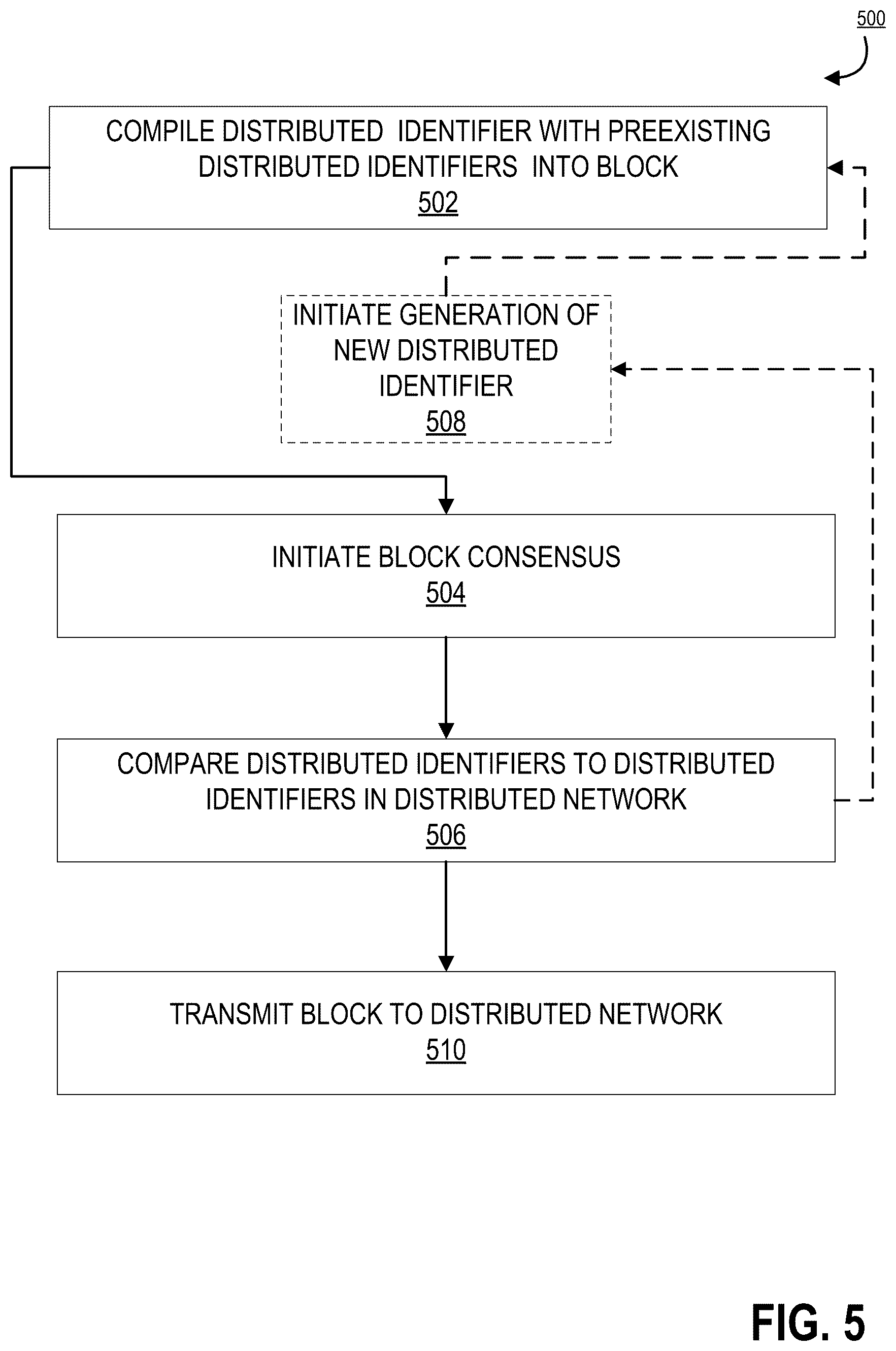 Patent US12361157 Figure 5 – System and method for securing information in a distributed network via a distributed identifier