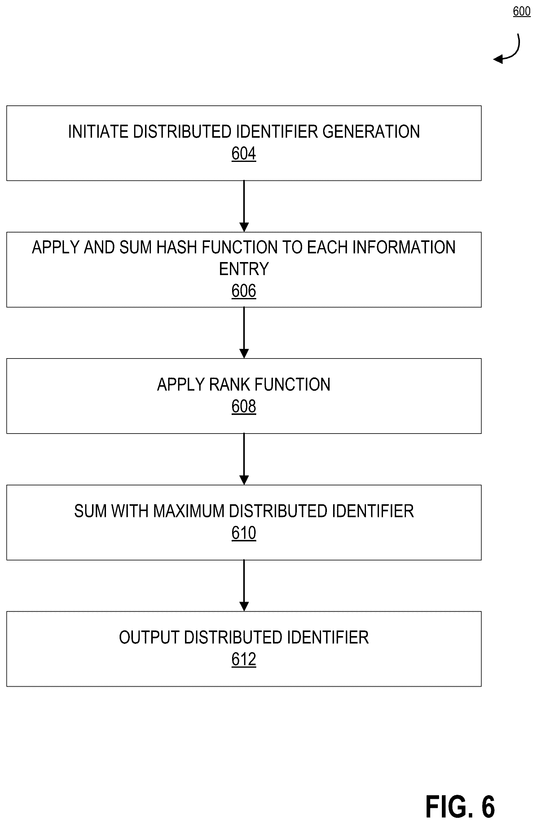 Patent US12361157 Figure 6 – System and method for securing information in a distributed network via a distributed identifier