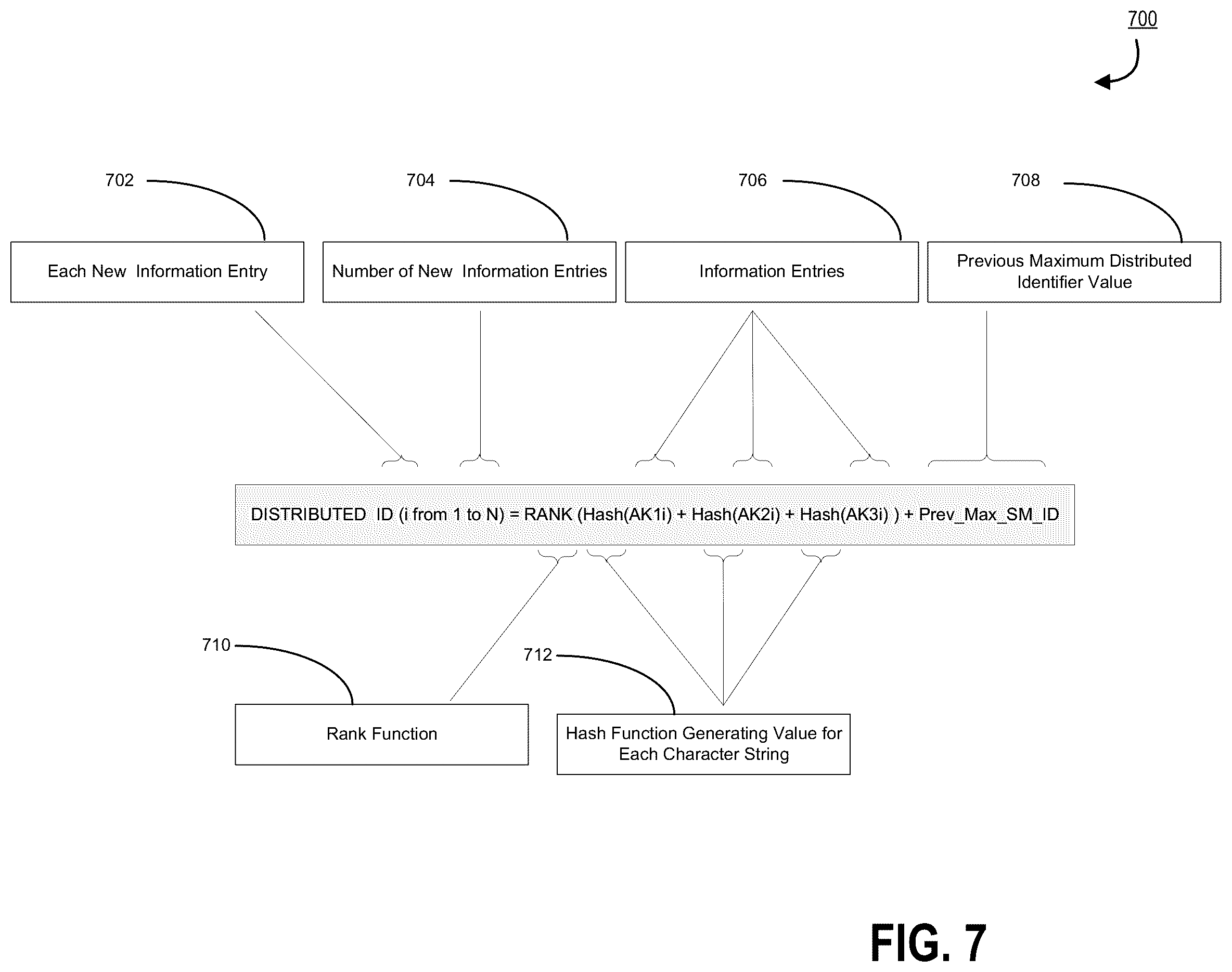 Patent US12361157 Figure 7 – System and method for securing information in a distributed network via a distributed identifier