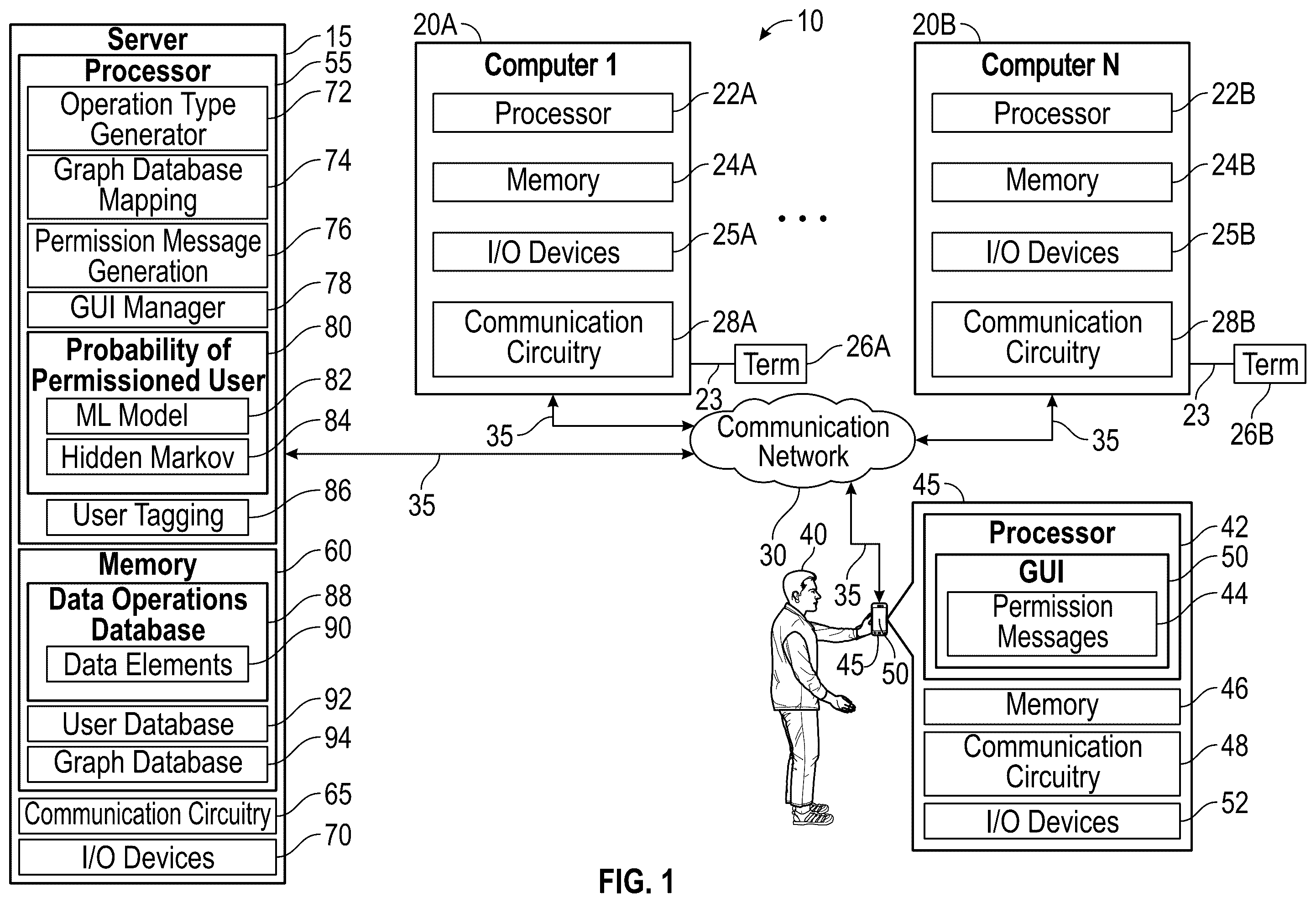 Patent US12361158 Figure 1 – Computer-based systems configured for managing permission messages in a database and methods of use thereof