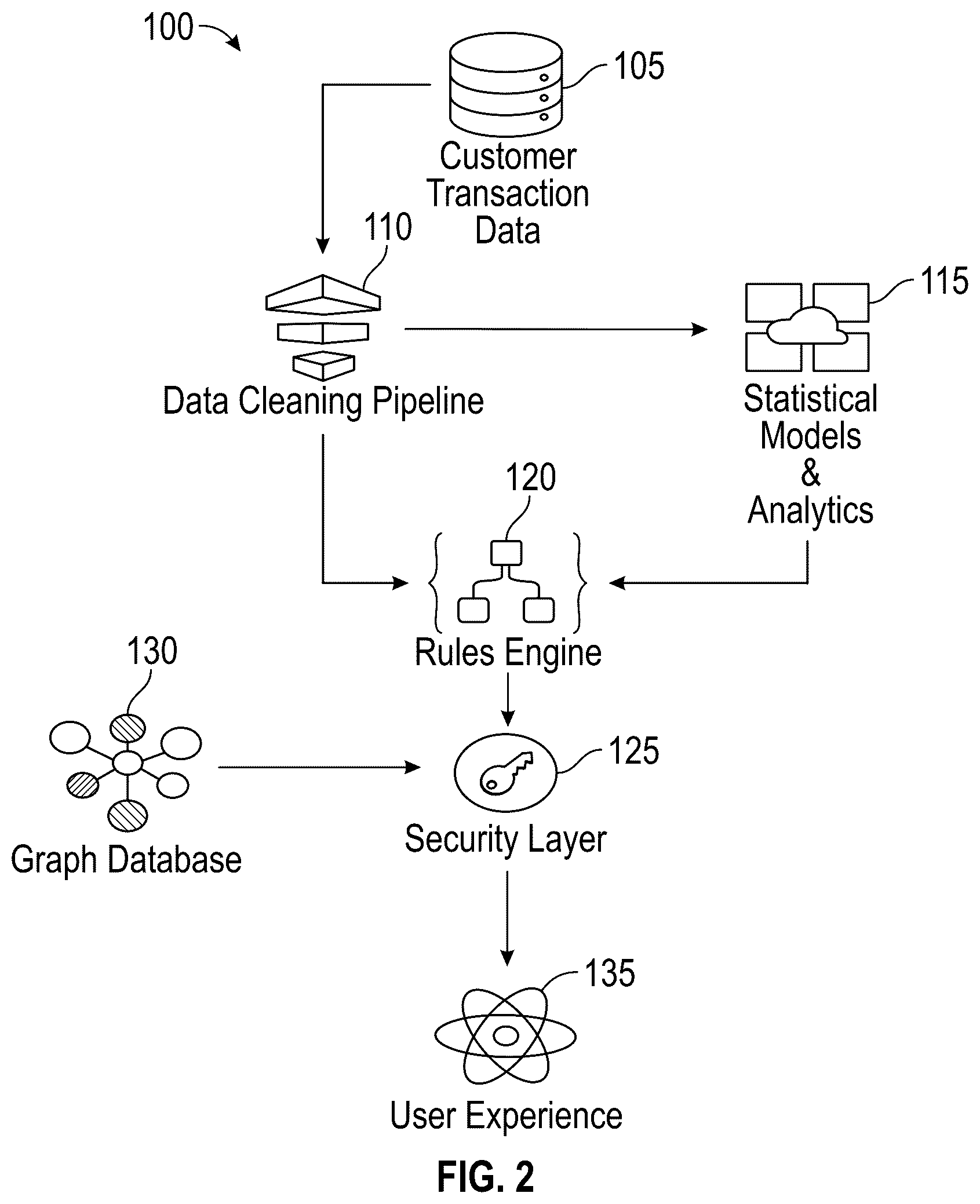 Patent US12361158 Figure 2 – Computer-based systems configured for managing permission messages in a database and methods of use thereof