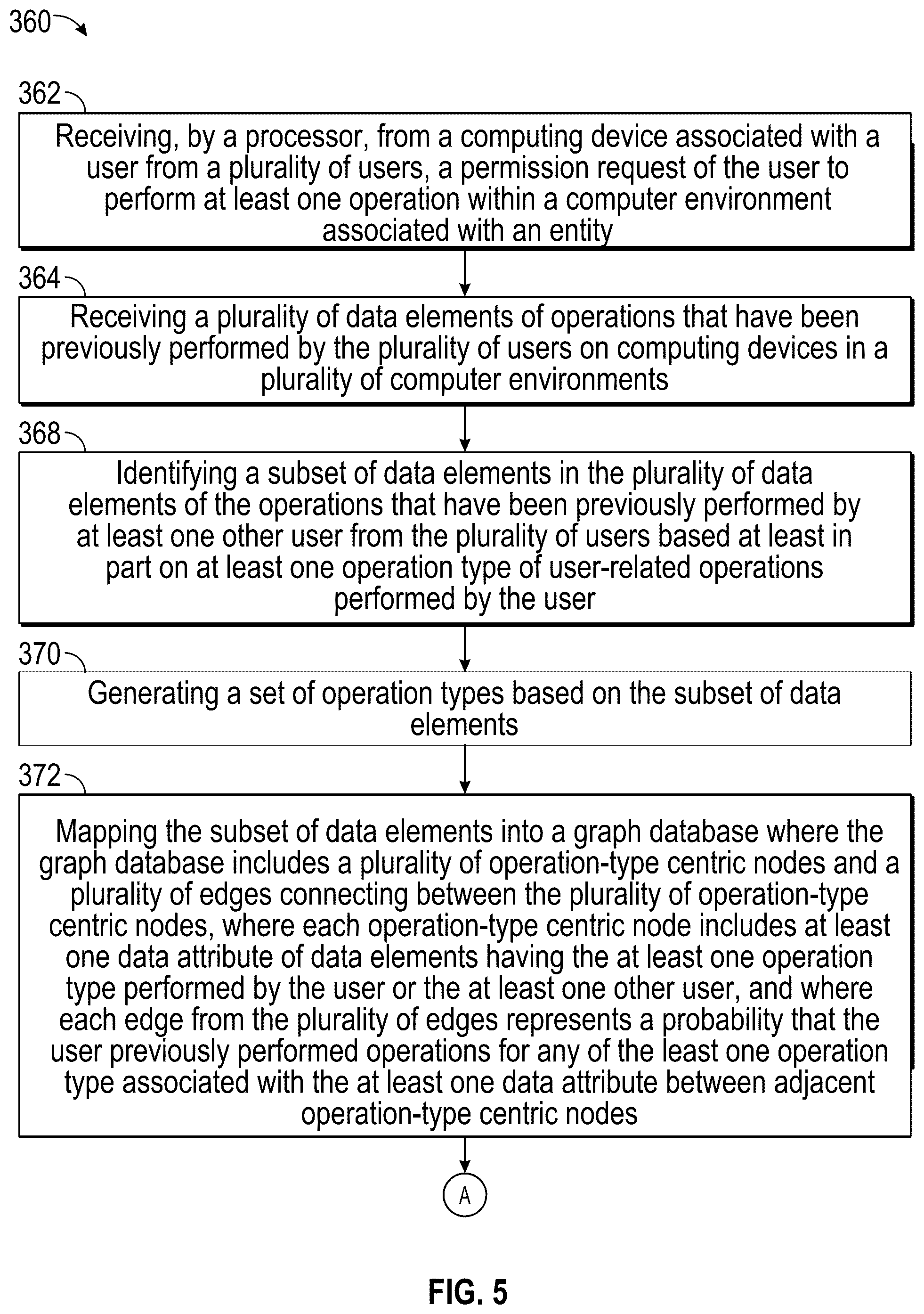 Patent US12361158 Figure 6 – Computer-based systems configured for managing permission messages in a database and methods of use thereof