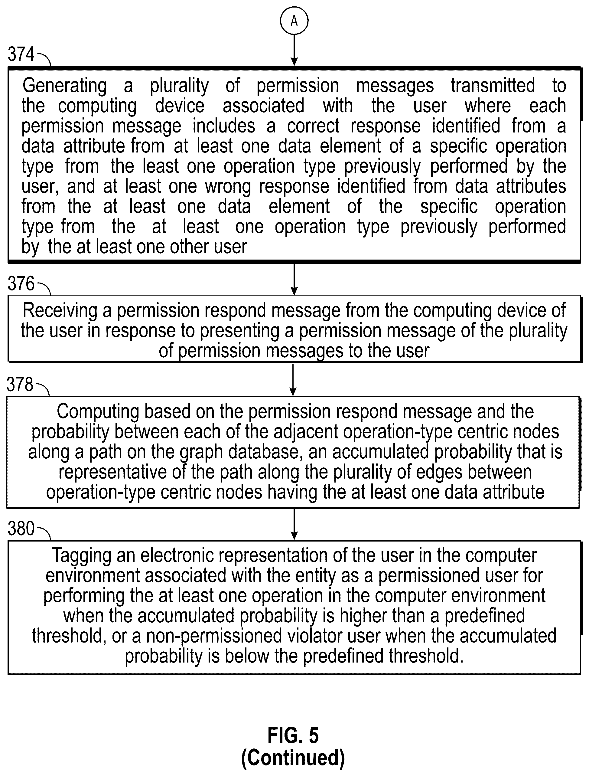 Patent US12361158 Figure 7 – Computer-based systems configured for managing permission messages in a database and methods of use thereof