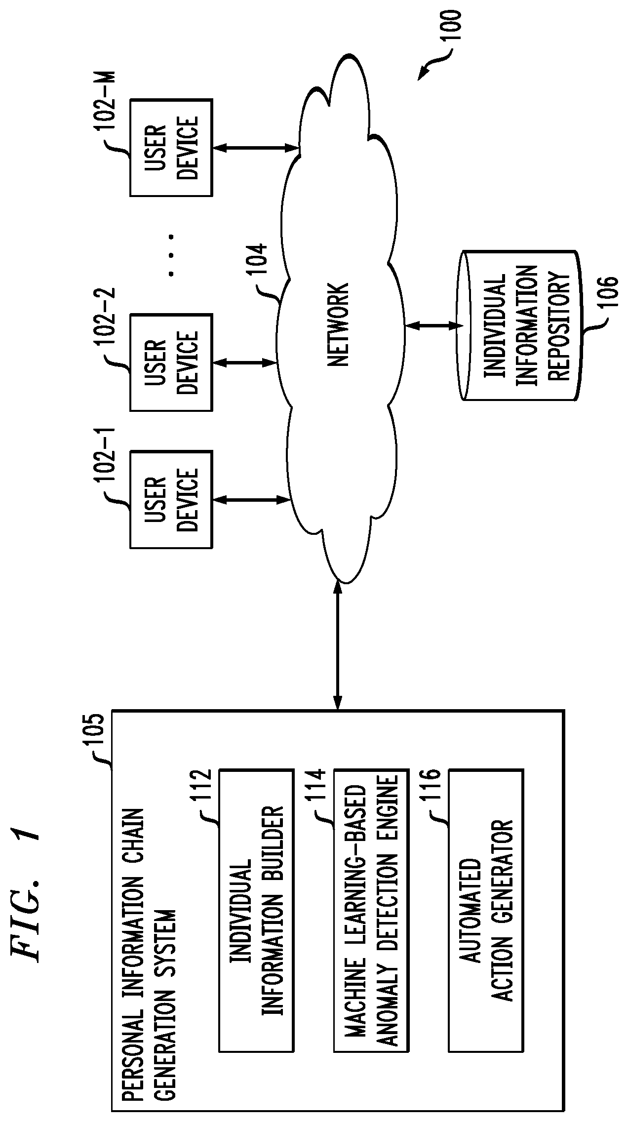 Patent US12361159 Figure 1 – Generating and processing personal information chains using machine learning techniques