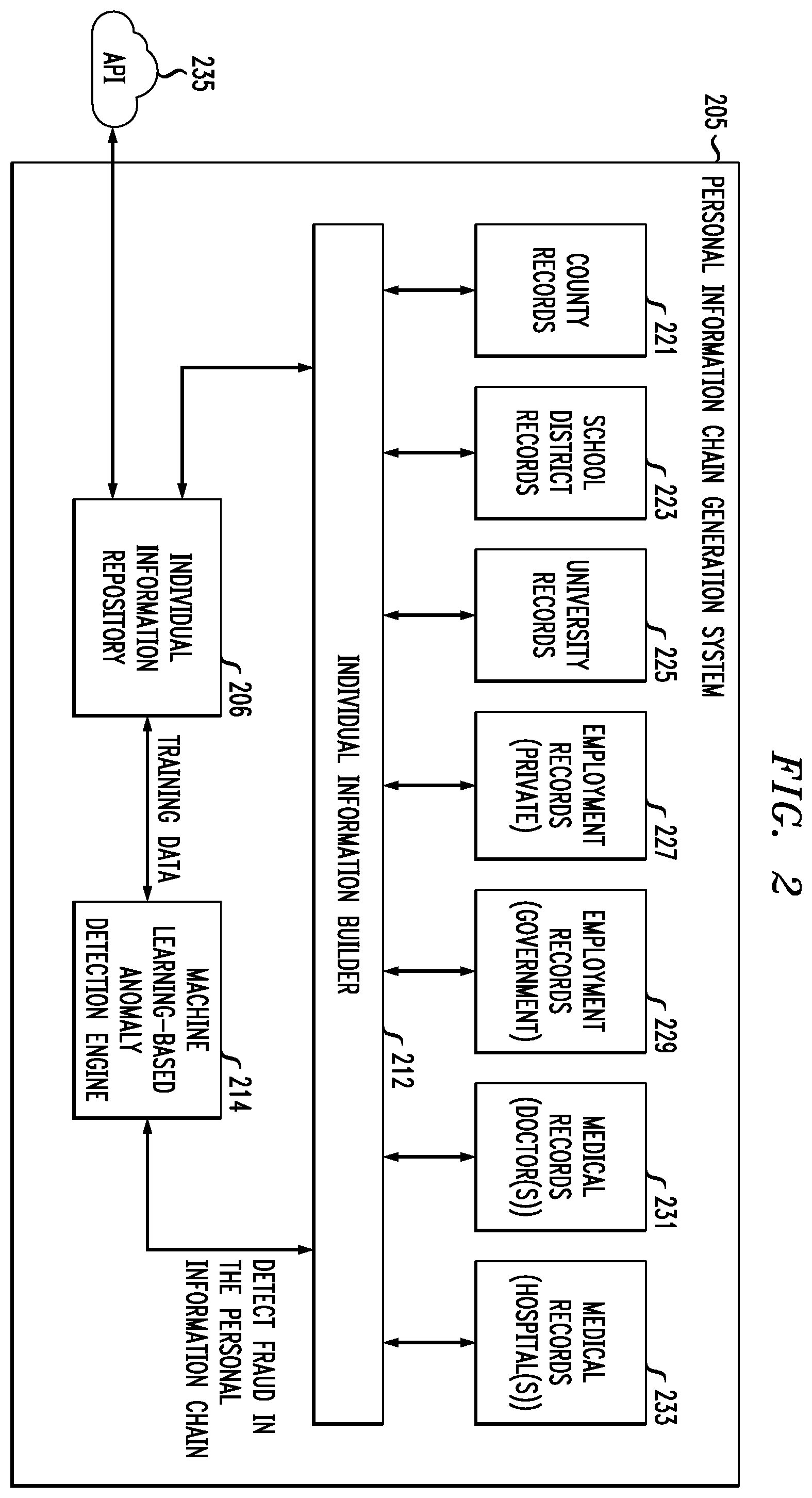 Patent US12361159 Figure 2 – Generating and processing personal information chains using machine learning techniques