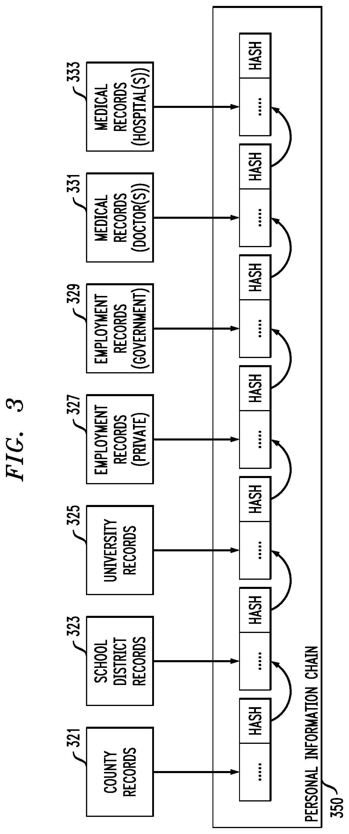 Patent US12361159 Figure 3 – Generating and processing personal information chains using machine learning techniques