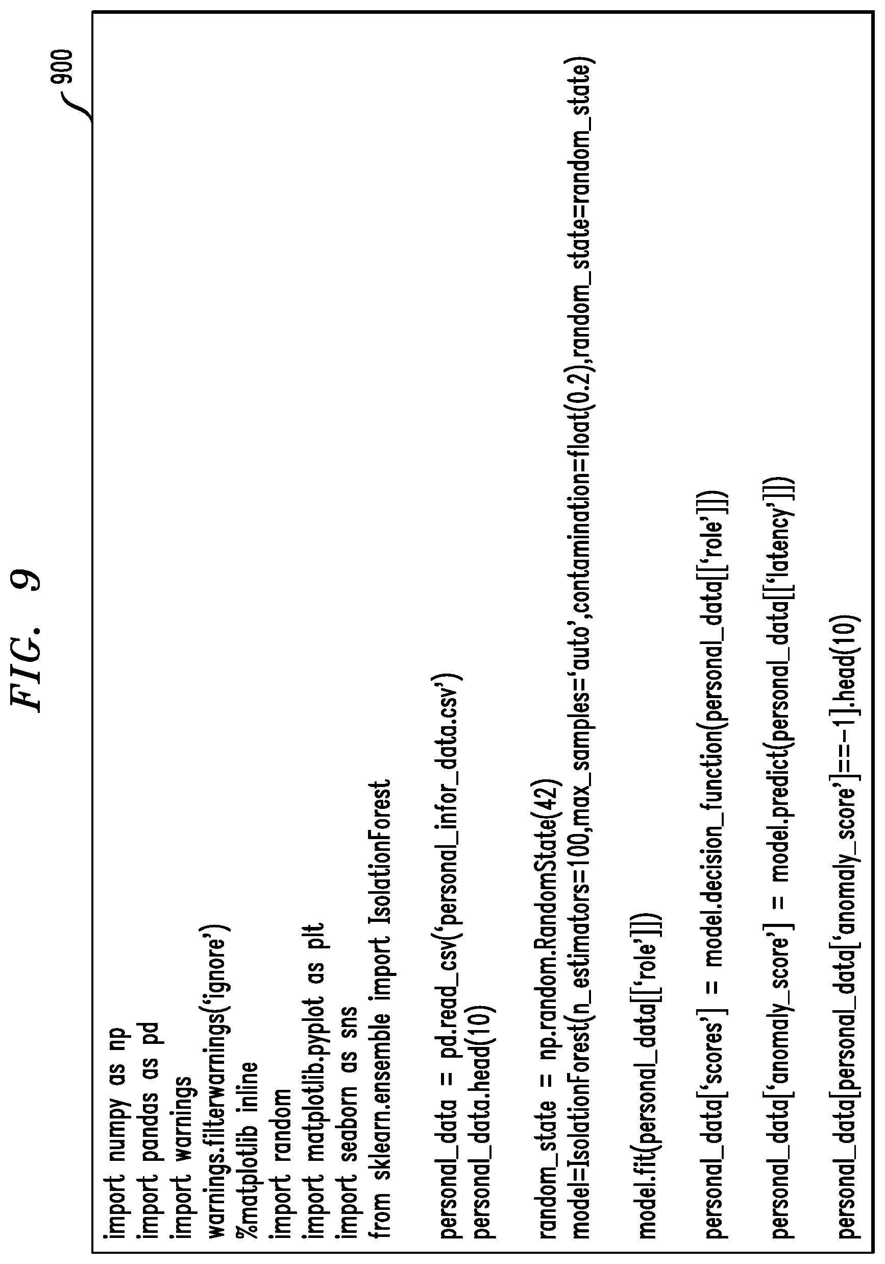 Patent US12361159 Figure 6 – Generating and processing personal information chains using machine learning techniques