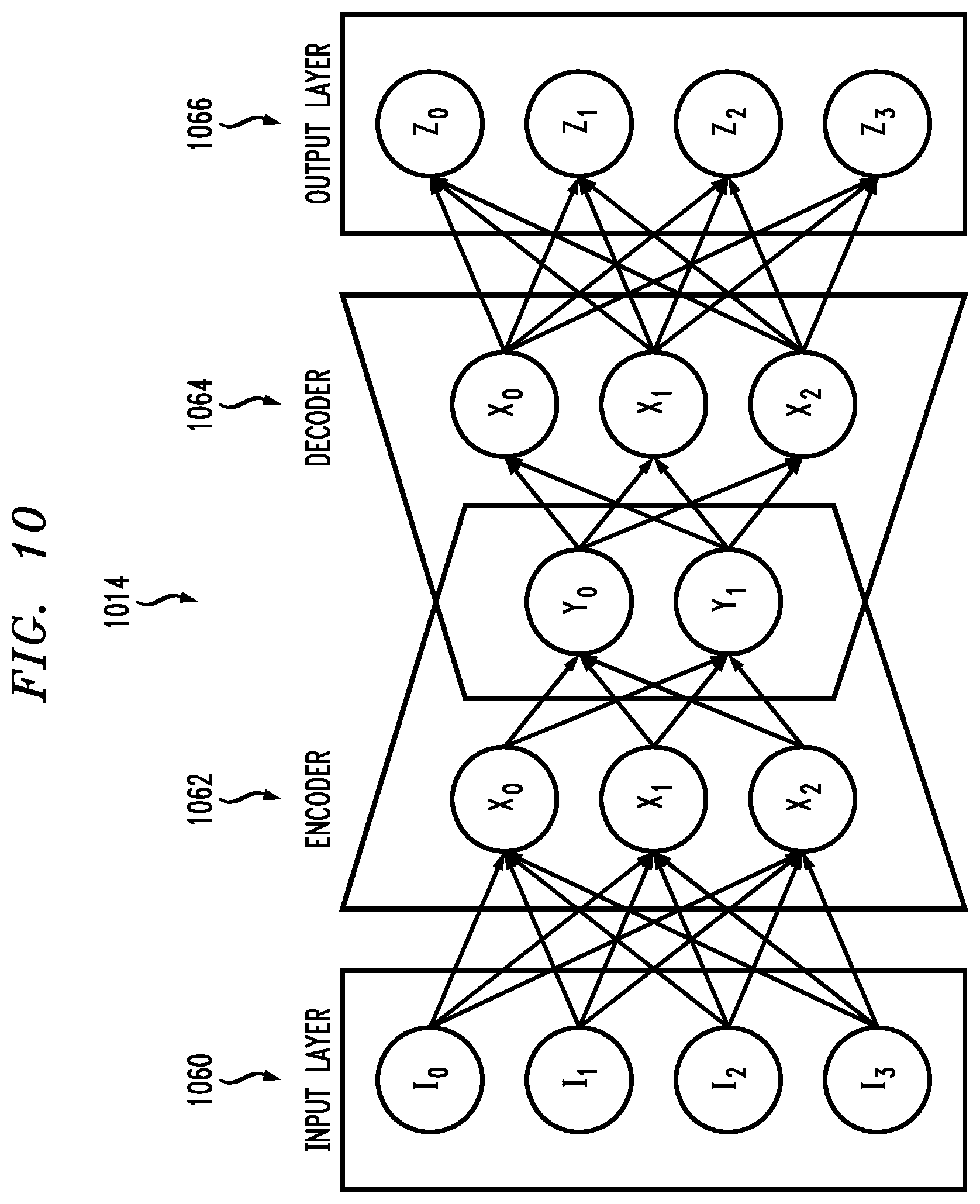 Patent US12361159 Figure 7 – Generating and processing personal information chains using machine learning techniques
