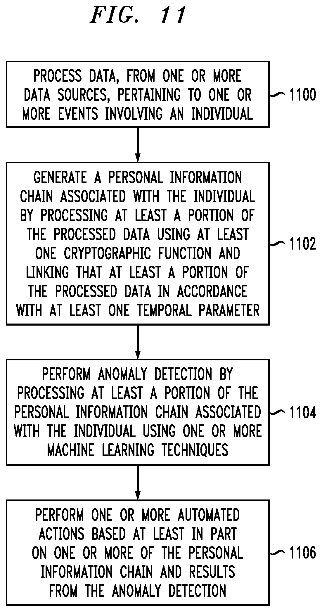 Patent US12361159 Figure 8 – Generating and processing personal information chains using machine learning techniques