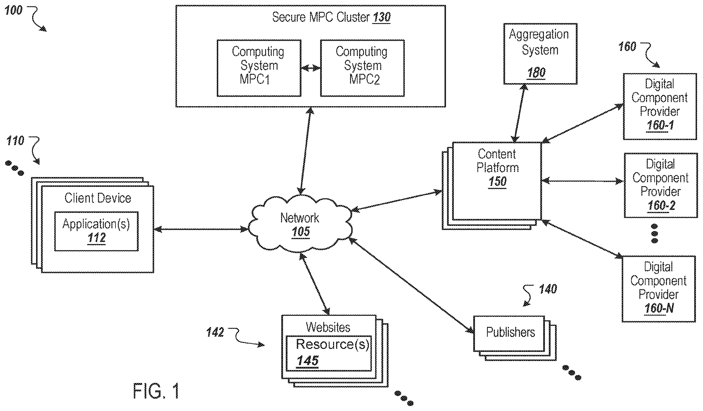 Patent US12361162 Figure 1 – Privacy preserving machine learning for content distribution and analysis