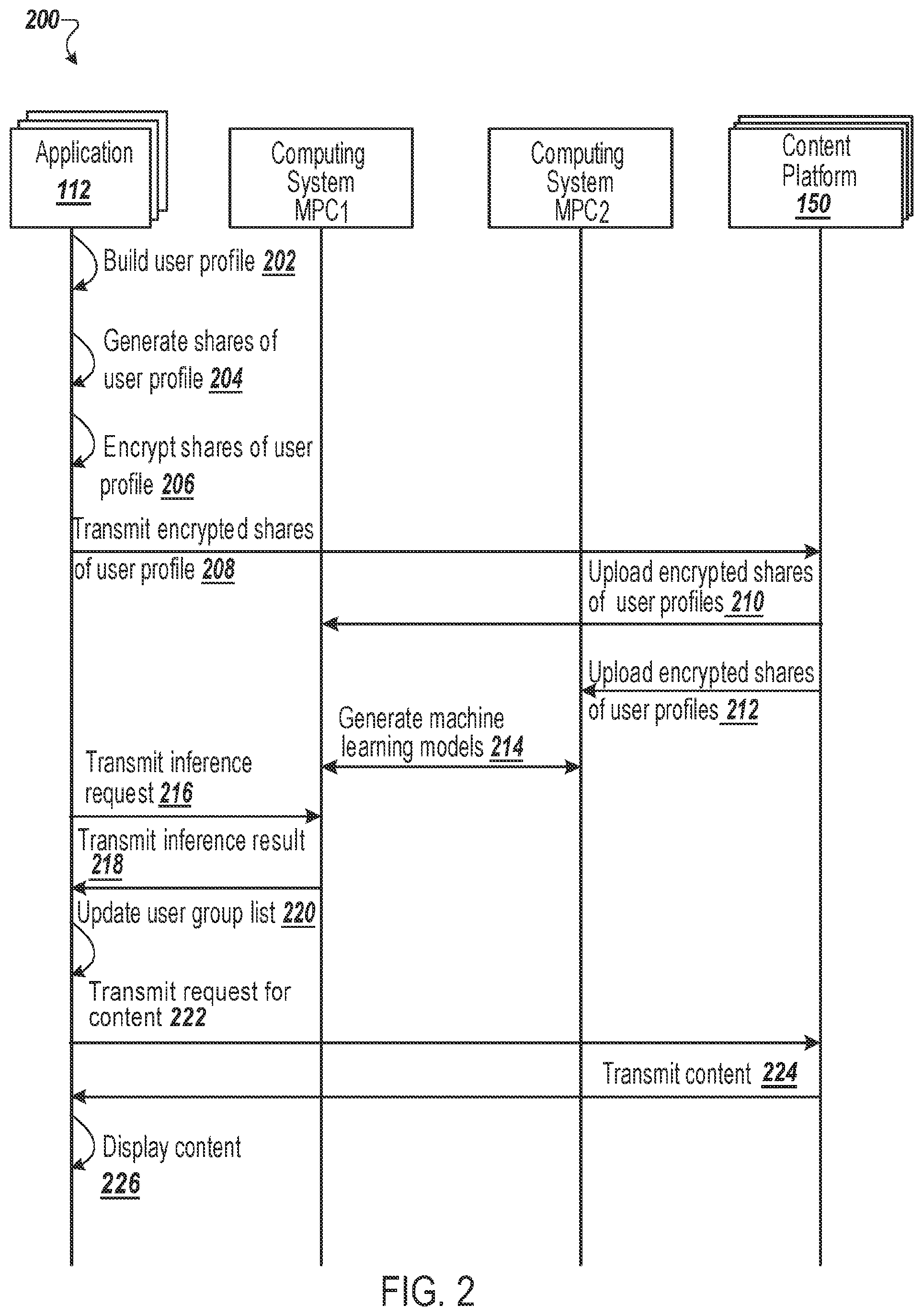 Patent US12361162 Figure 2 – Privacy preserving machine learning for content distribution and analysis