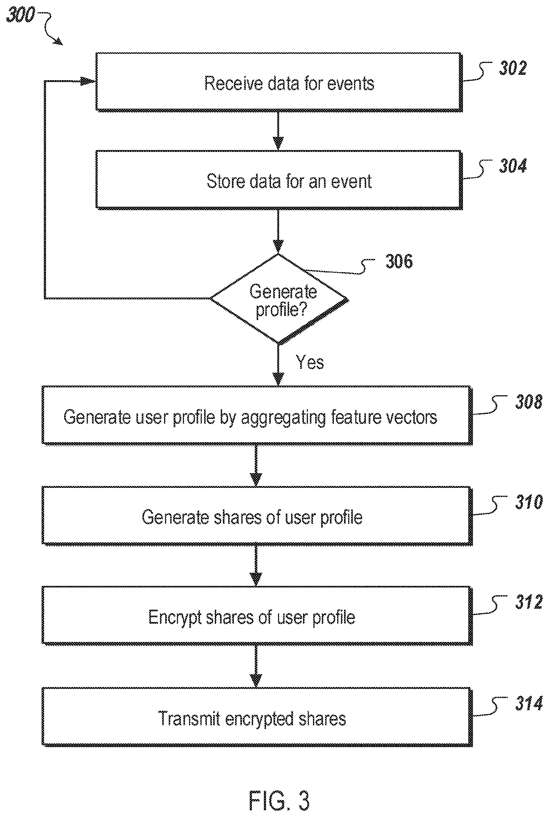 Patent US12361162 Figure 3 – Privacy preserving machine learning for content distribution and analysis