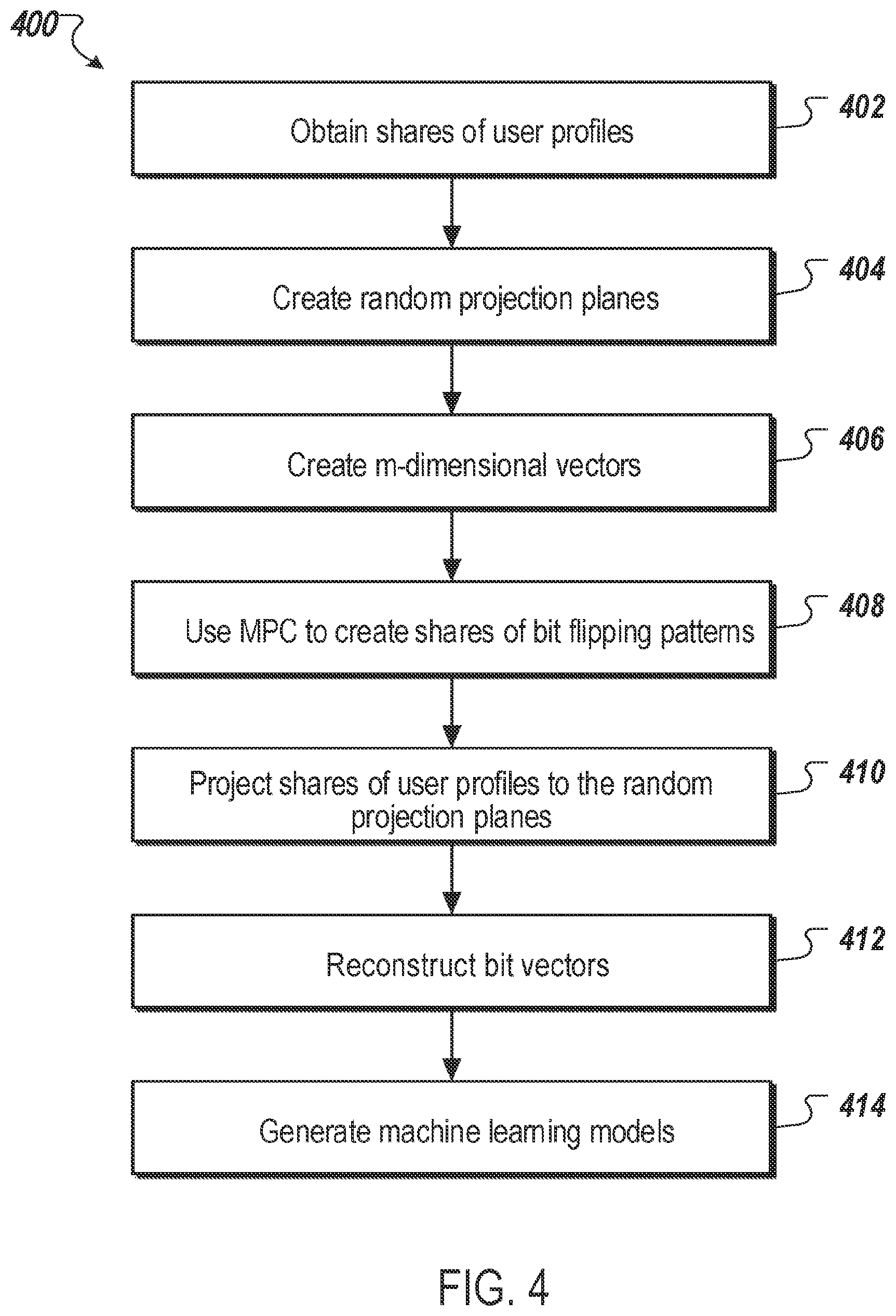 Patent US12361162 Figure 4 – Privacy preserving machine learning for content distribution and analysis