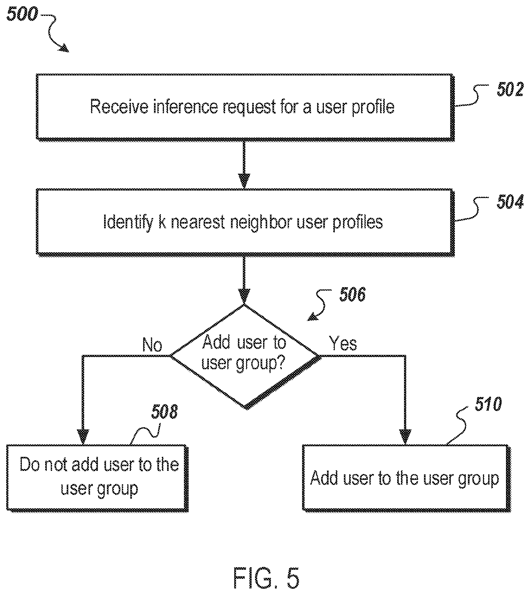 Patent US12361162 Figure 5 – Privacy preserving machine learning for content distribution and analysis