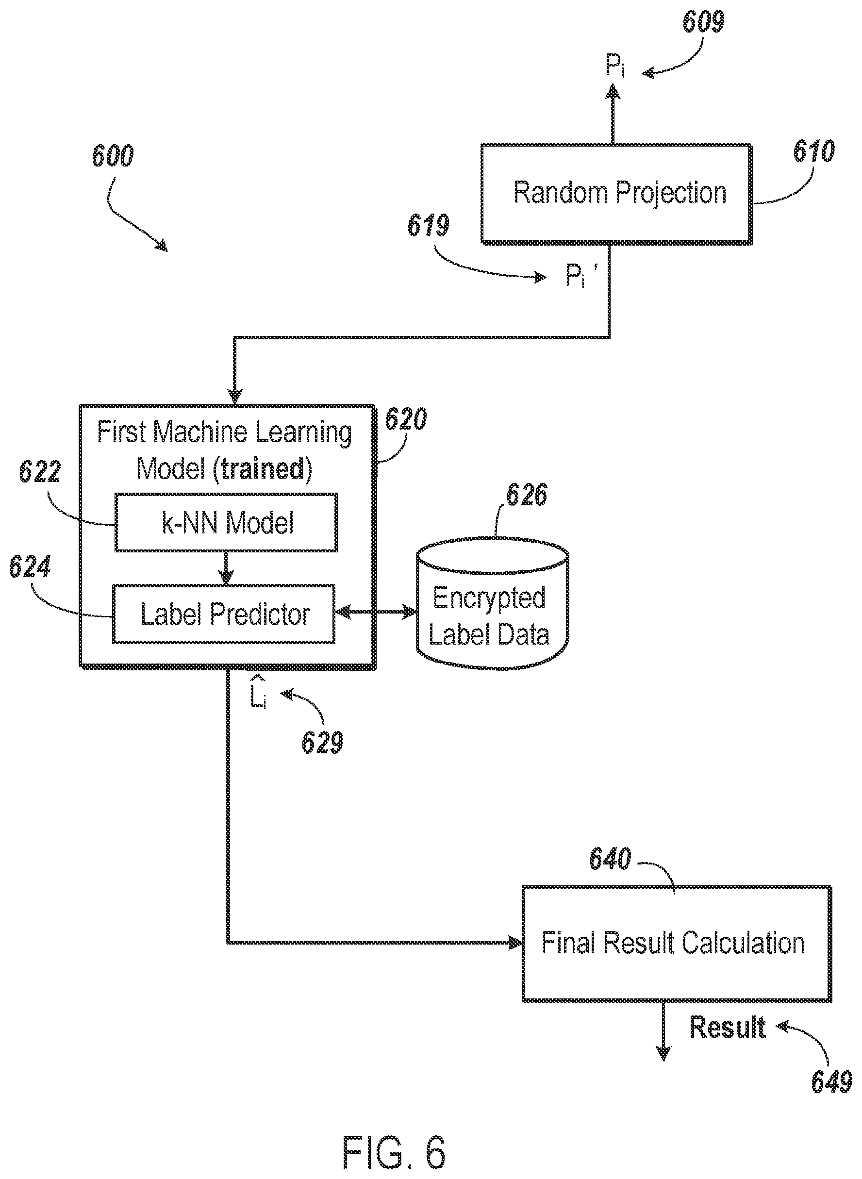 Patent US12361162 Figure 6 – Privacy preserving machine learning for content distribution and analysis