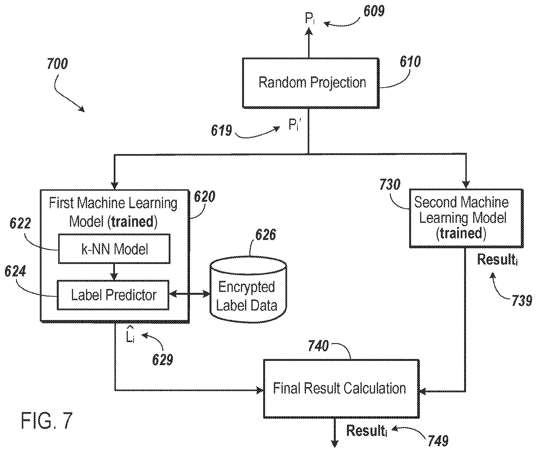 Patent US12361162 Figure 7 – Privacy preserving machine learning for content distribution and analysis