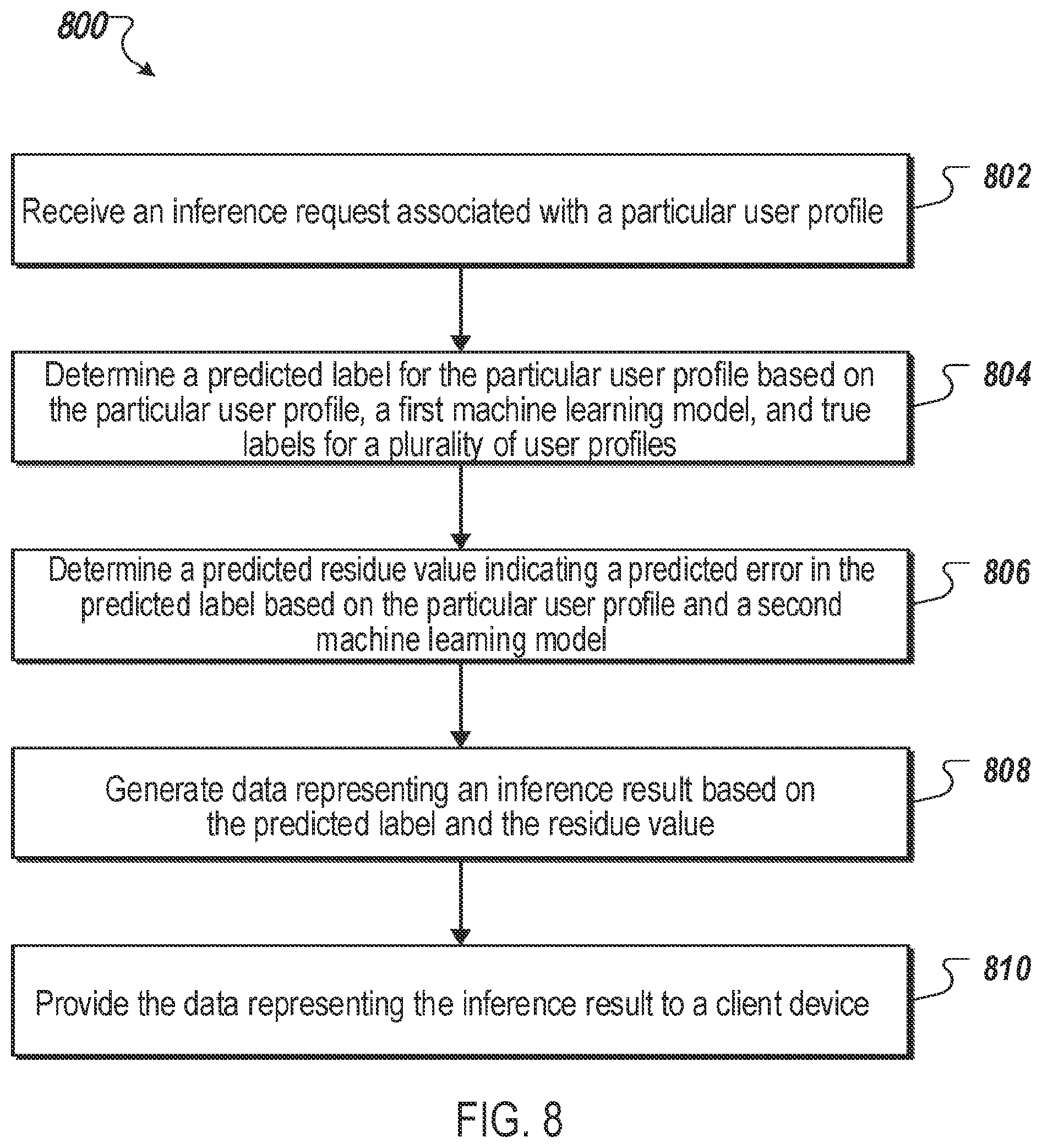 Patent US12361162 Figure 8 – Privacy preserving machine learning for content distribution and analysis