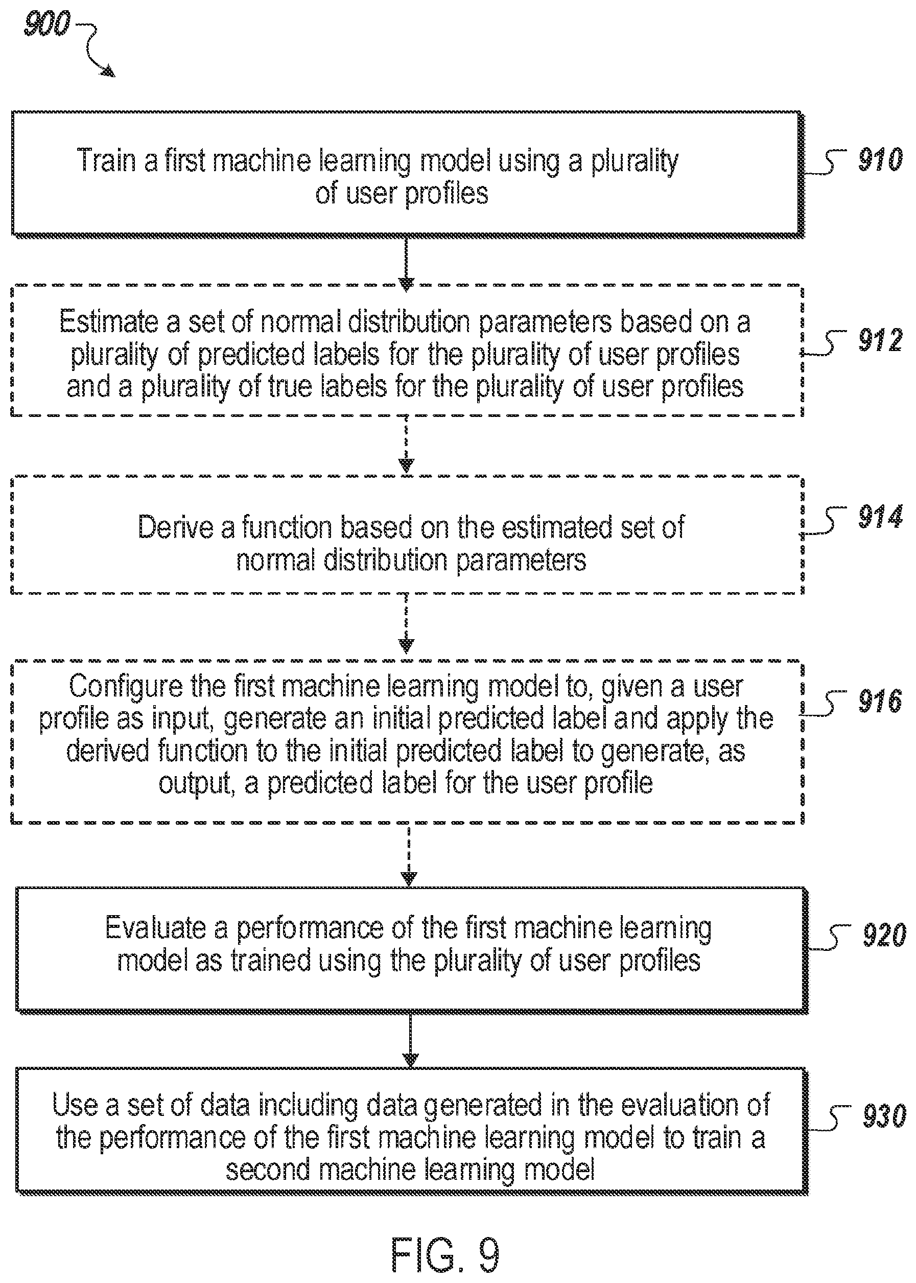 Patent US12361162 Figure 9 – Privacy preserving machine learning for content distribution and analysis