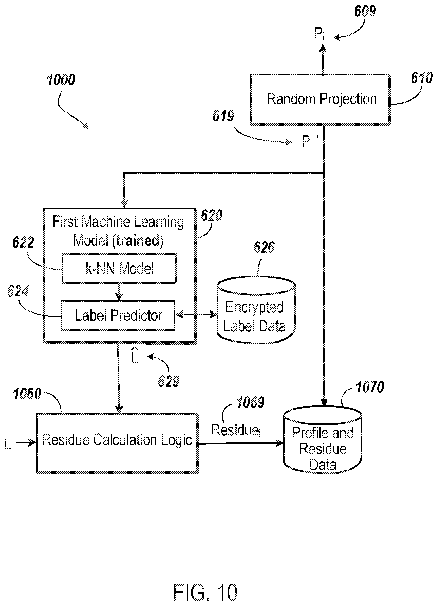 Patent US12361162 Figure 10 – Privacy preserving machine learning for content distribution and analysis