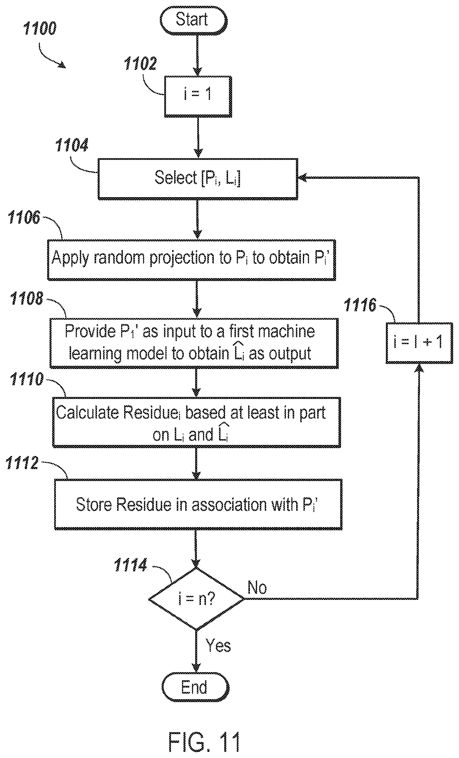 Patent US12361162 Figure 11 – Privacy preserving machine learning for content distribution and analysis
