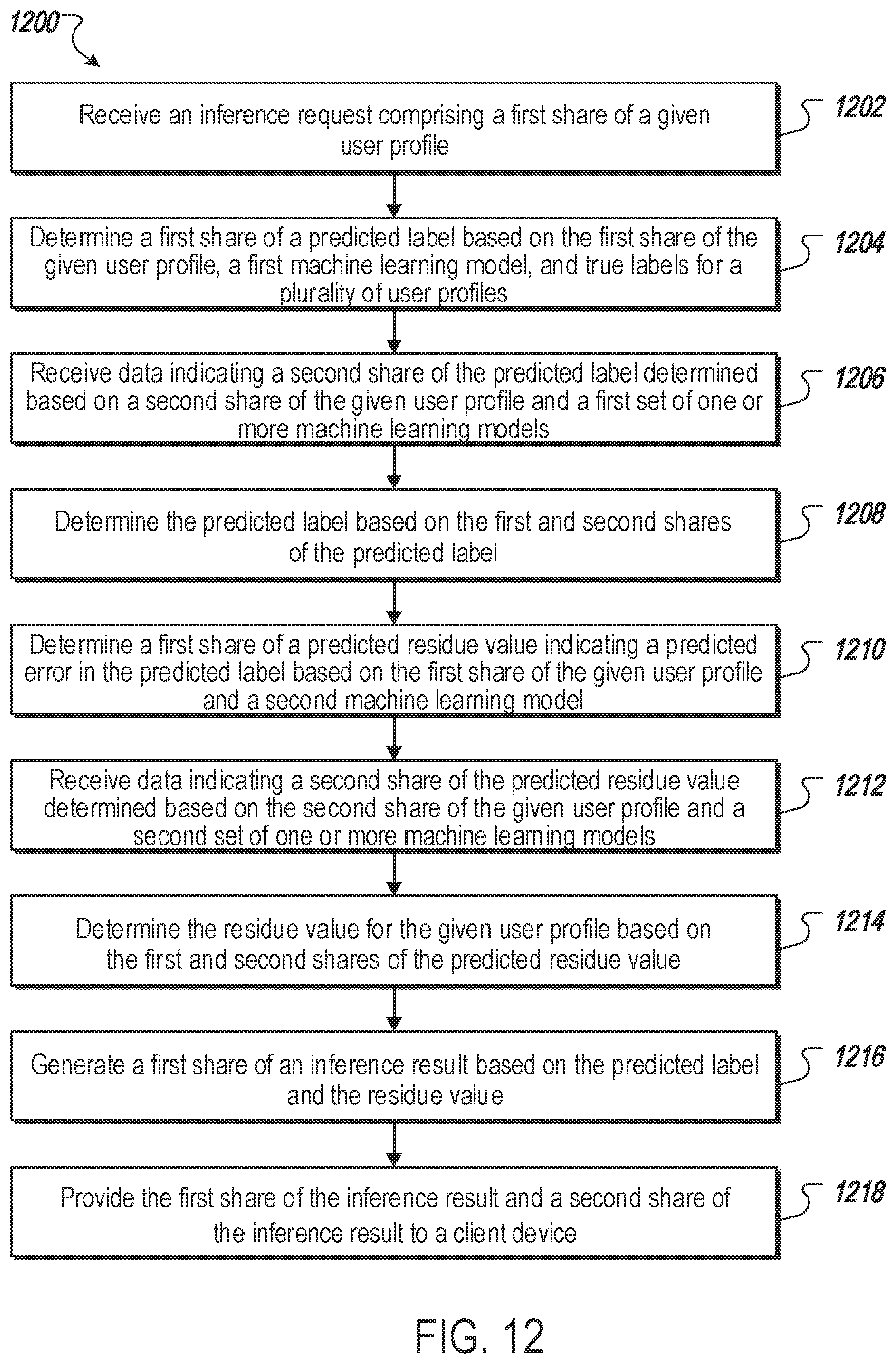 Patent US12361162 Figure 12 – Privacy preserving machine learning for content distribution and analysis