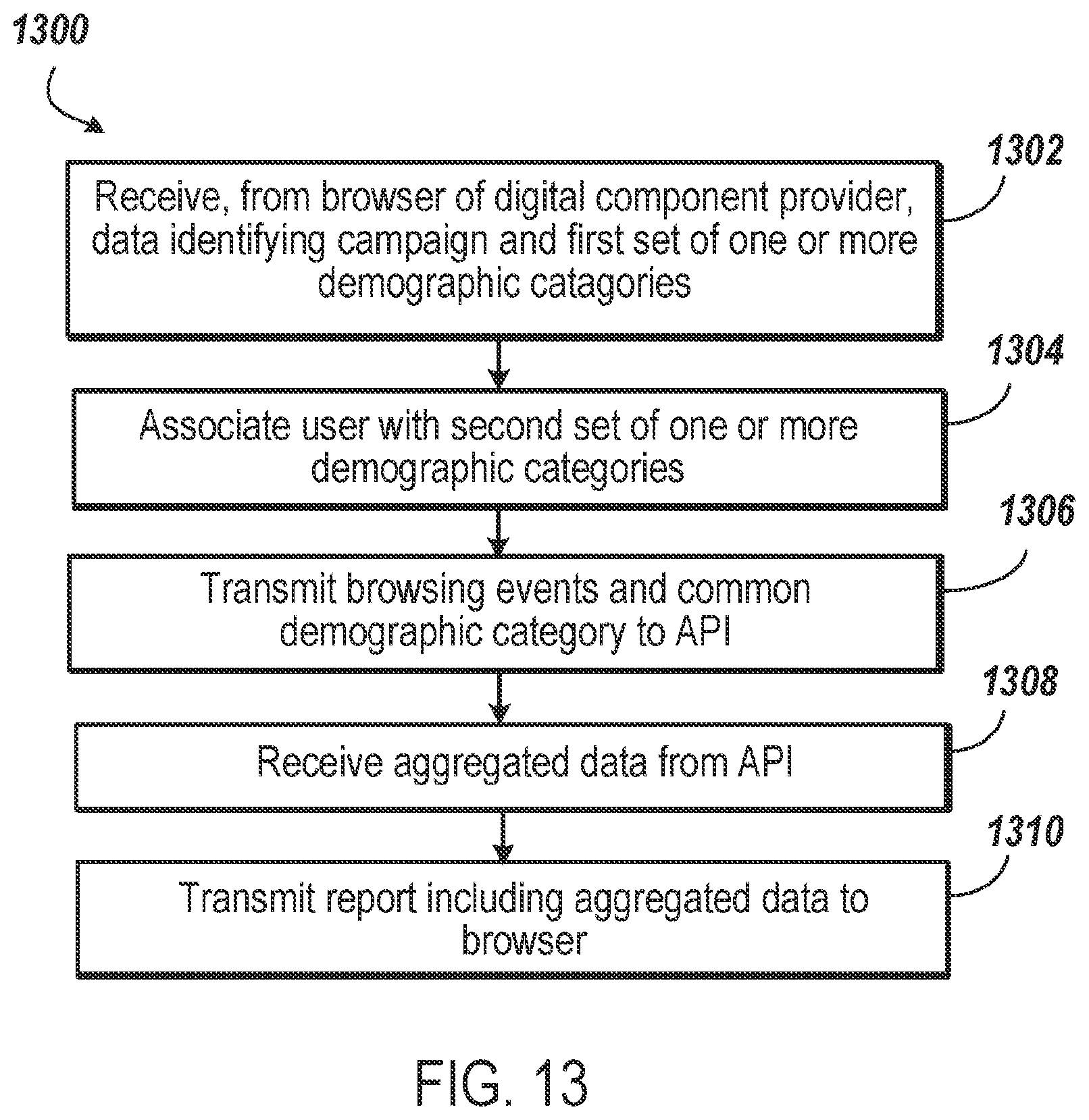 Patent US12361162 Figure 13 – Privacy preserving machine learning for content distribution and analysis