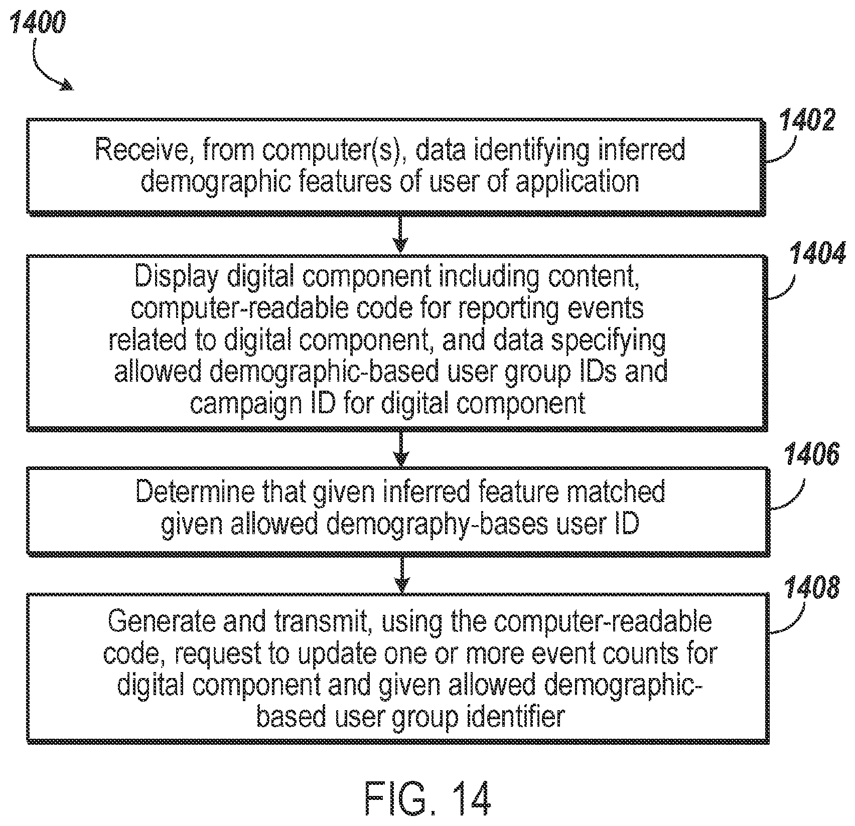 Patent US12361162 Figure 14 – Privacy preserving machine learning for content distribution and analysis