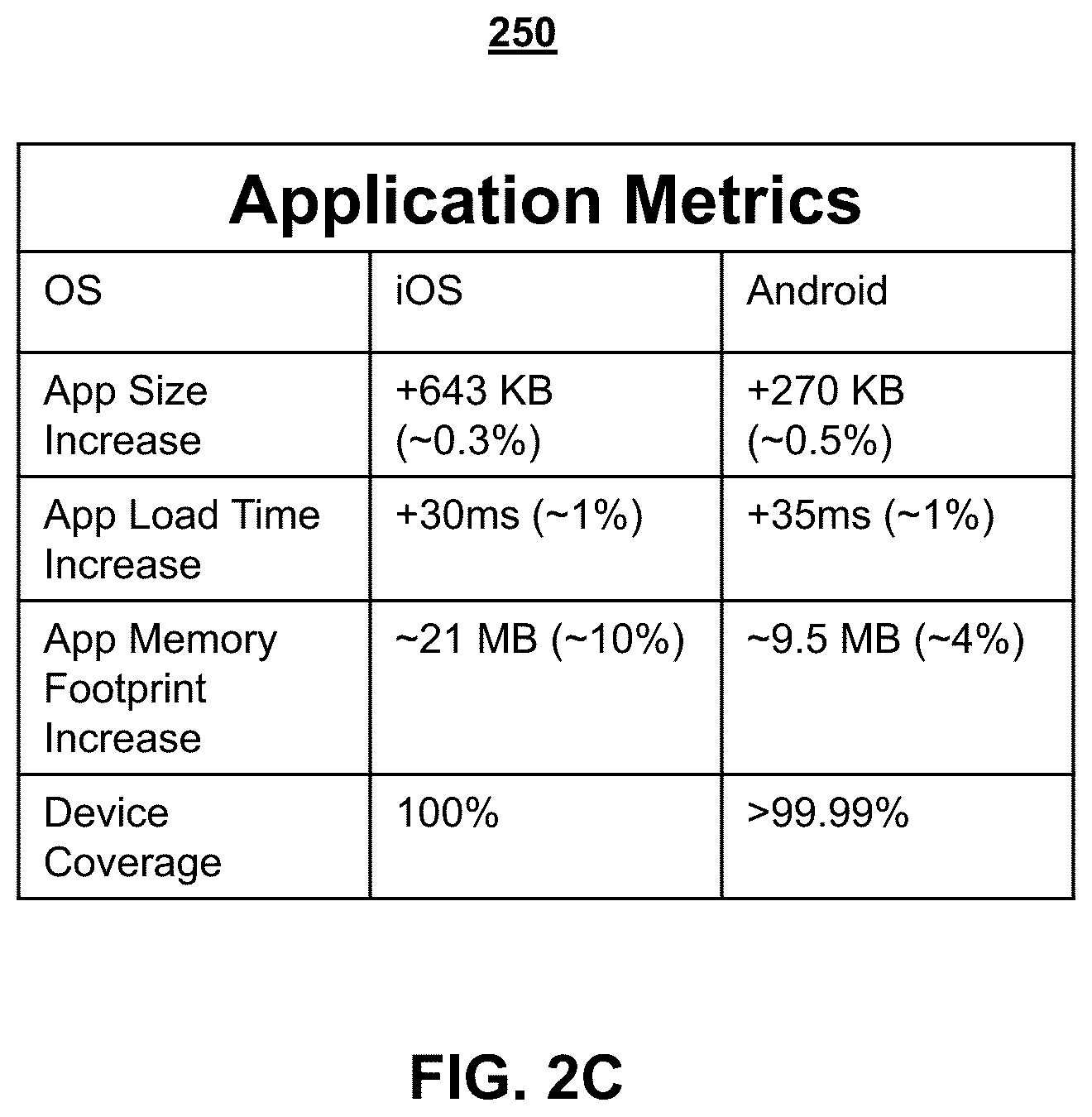 Patent US12361163 Figure 4 – Systems and methods for sanitizing sensitive data and preventing data leakage from mobile devices