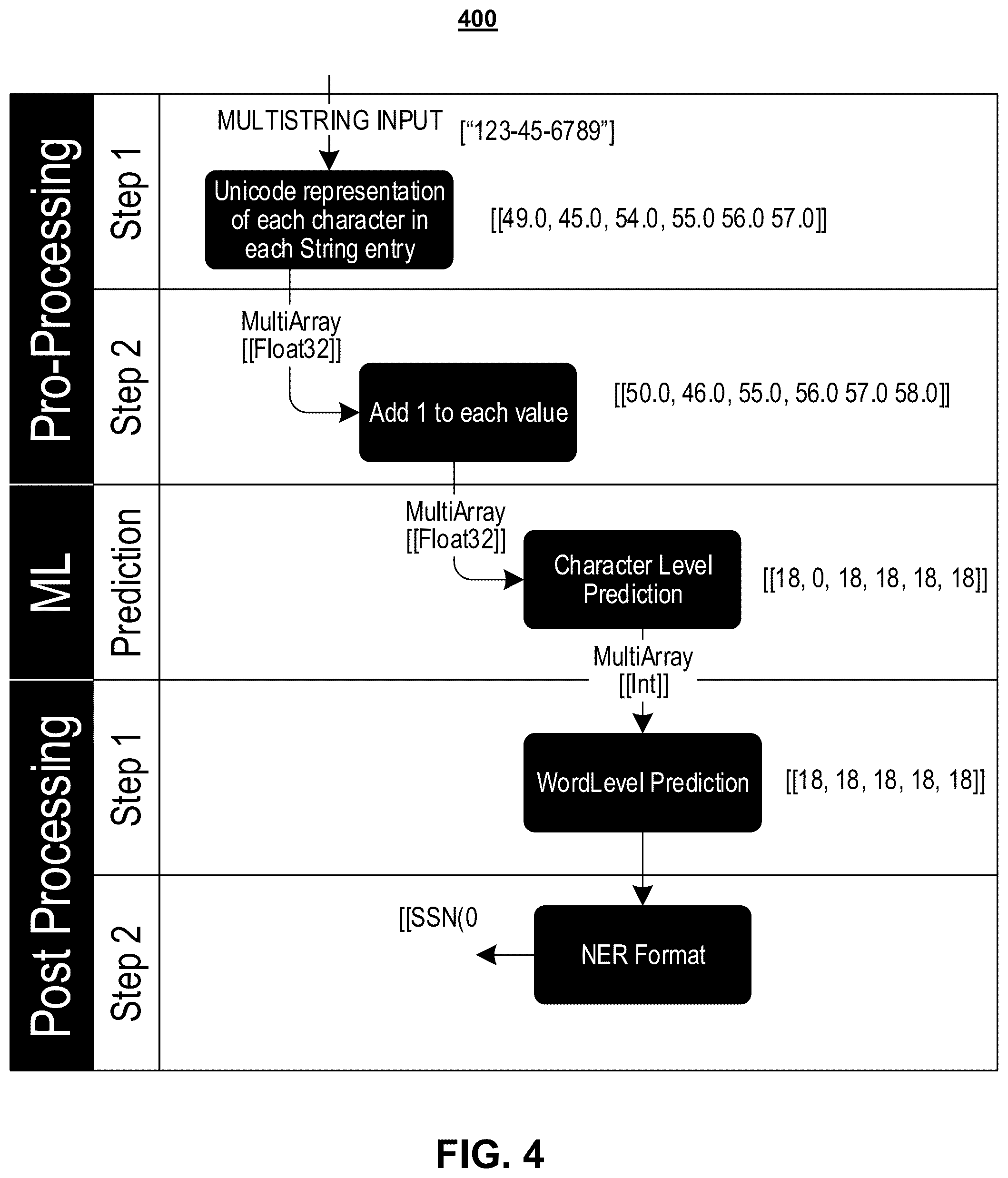 Patent US12361163 Figure 6 – Systems and methods for sanitizing sensitive data and preventing data leakage from mobile devices