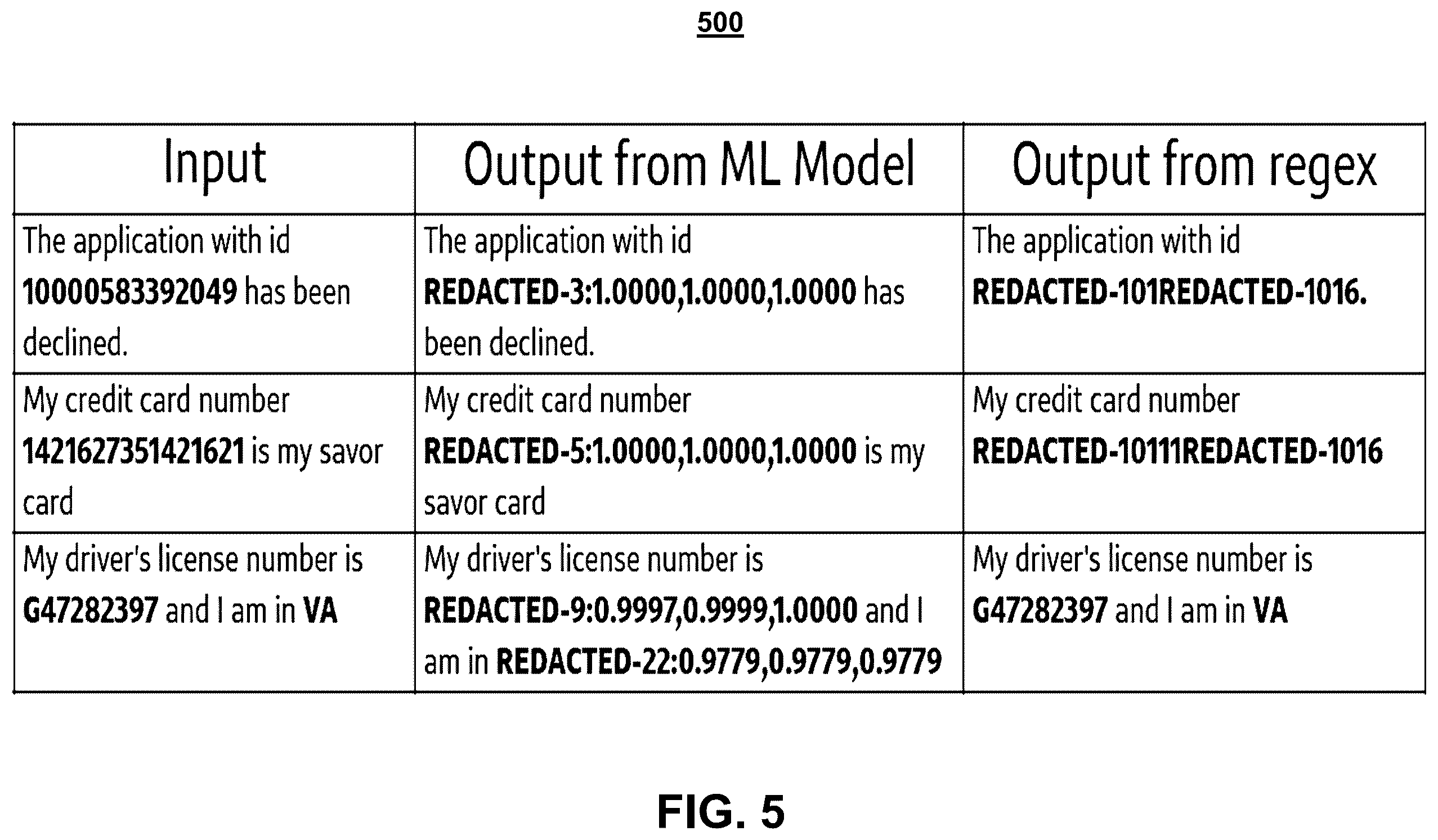 Patent US12361163 Figure 7 – Systems and methods for sanitizing sensitive data and preventing data leakage from mobile devices