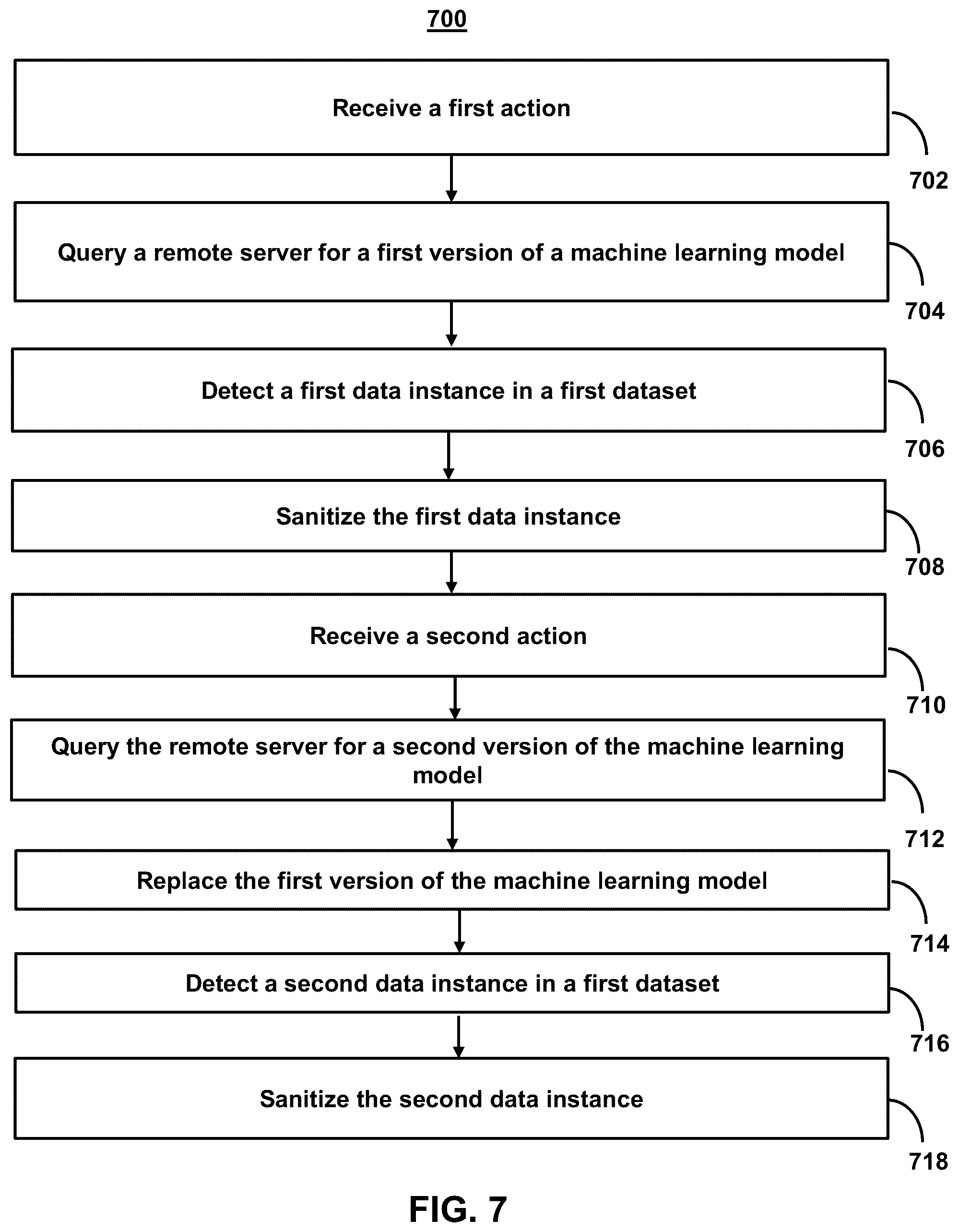 Patent US12361163 Figure 9 – Systems and methods for sanitizing sensitive data and preventing data leakage from mobile devices