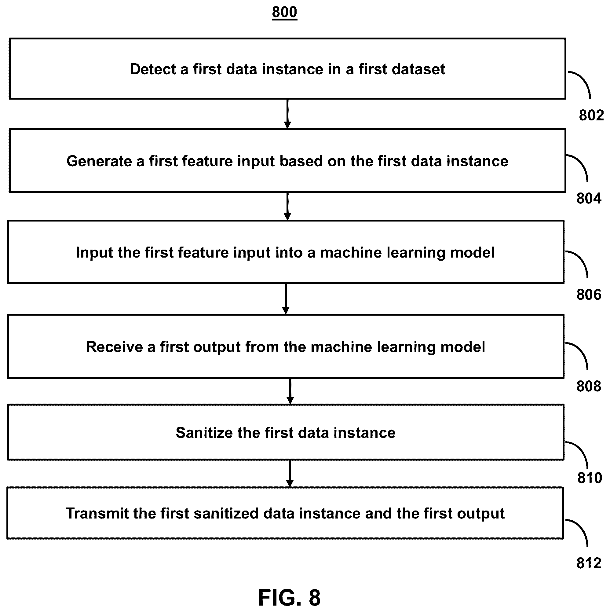 Patent US12361163 Figure 10 – Systems and methods for sanitizing sensitive data and preventing data leakage from mobile devices