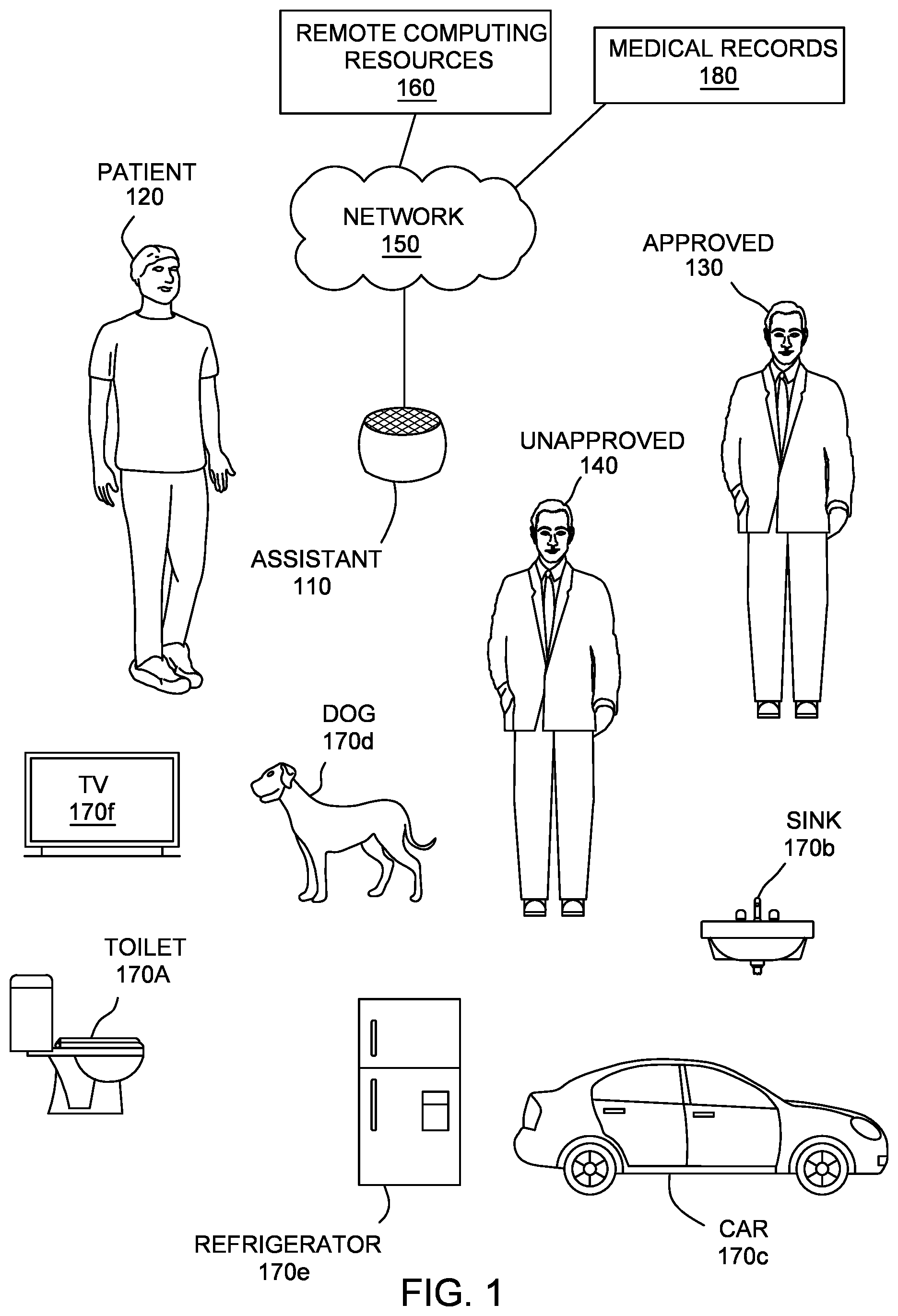 Patent US12361165 — Security management of health information using artificial intelligence assistant — Figure 1