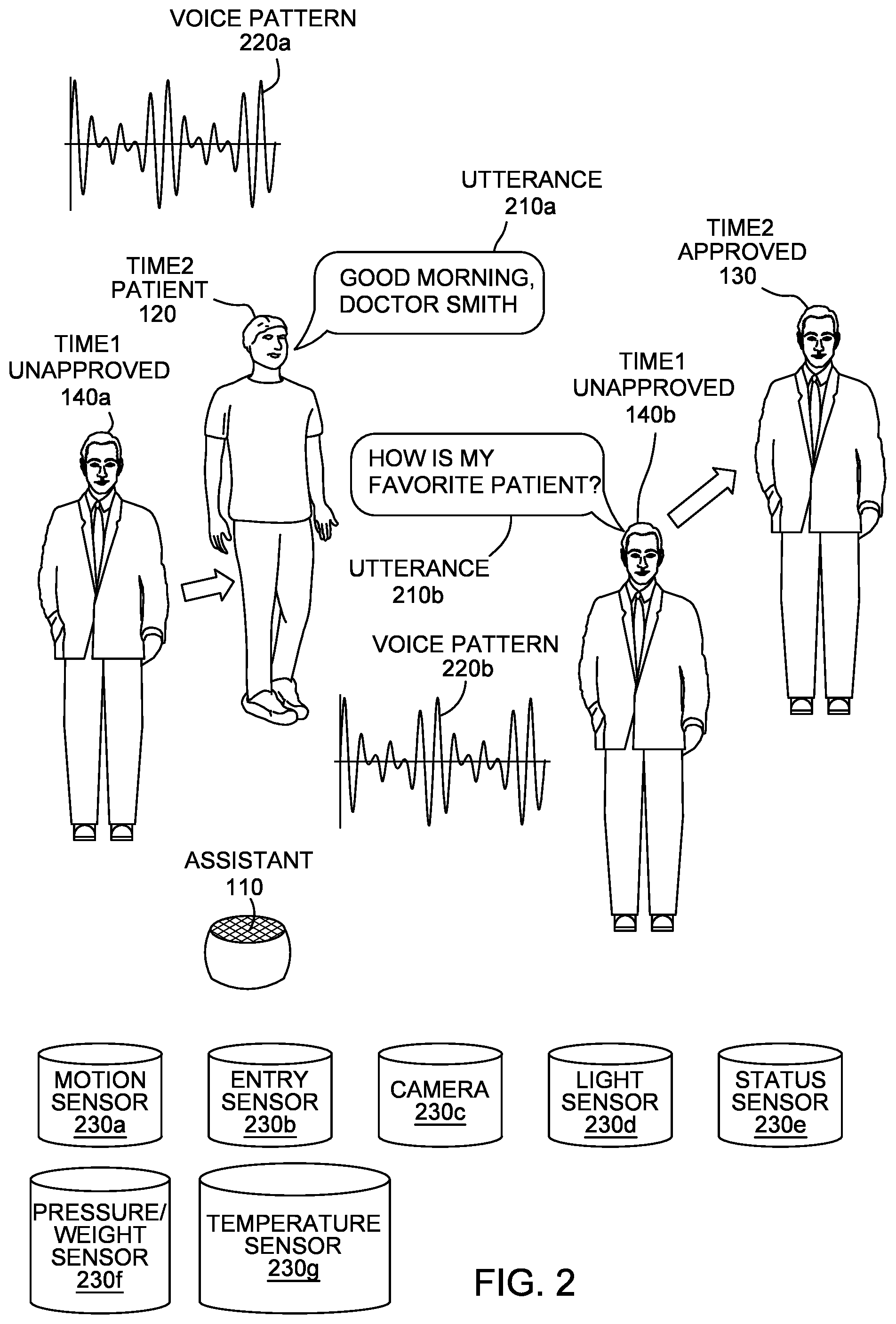 Patent US12361165 Figure 2 – Security management of health information using artificial intelligence assistant