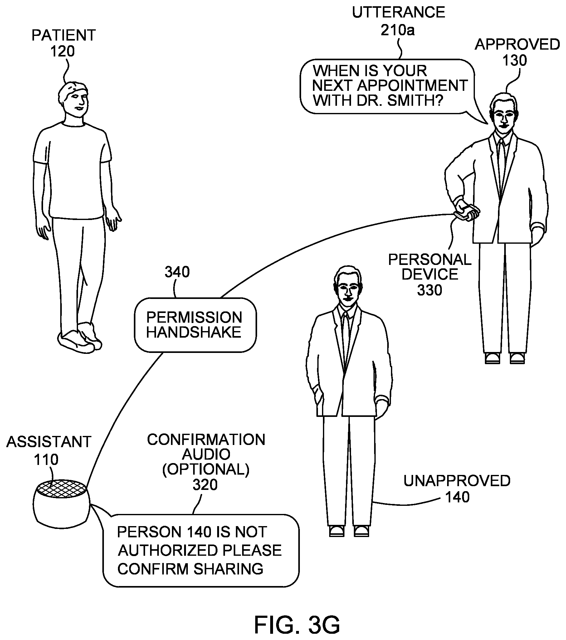 Patent US12361165 Figure 9 – Security management of health information using artificial intelligence assistant