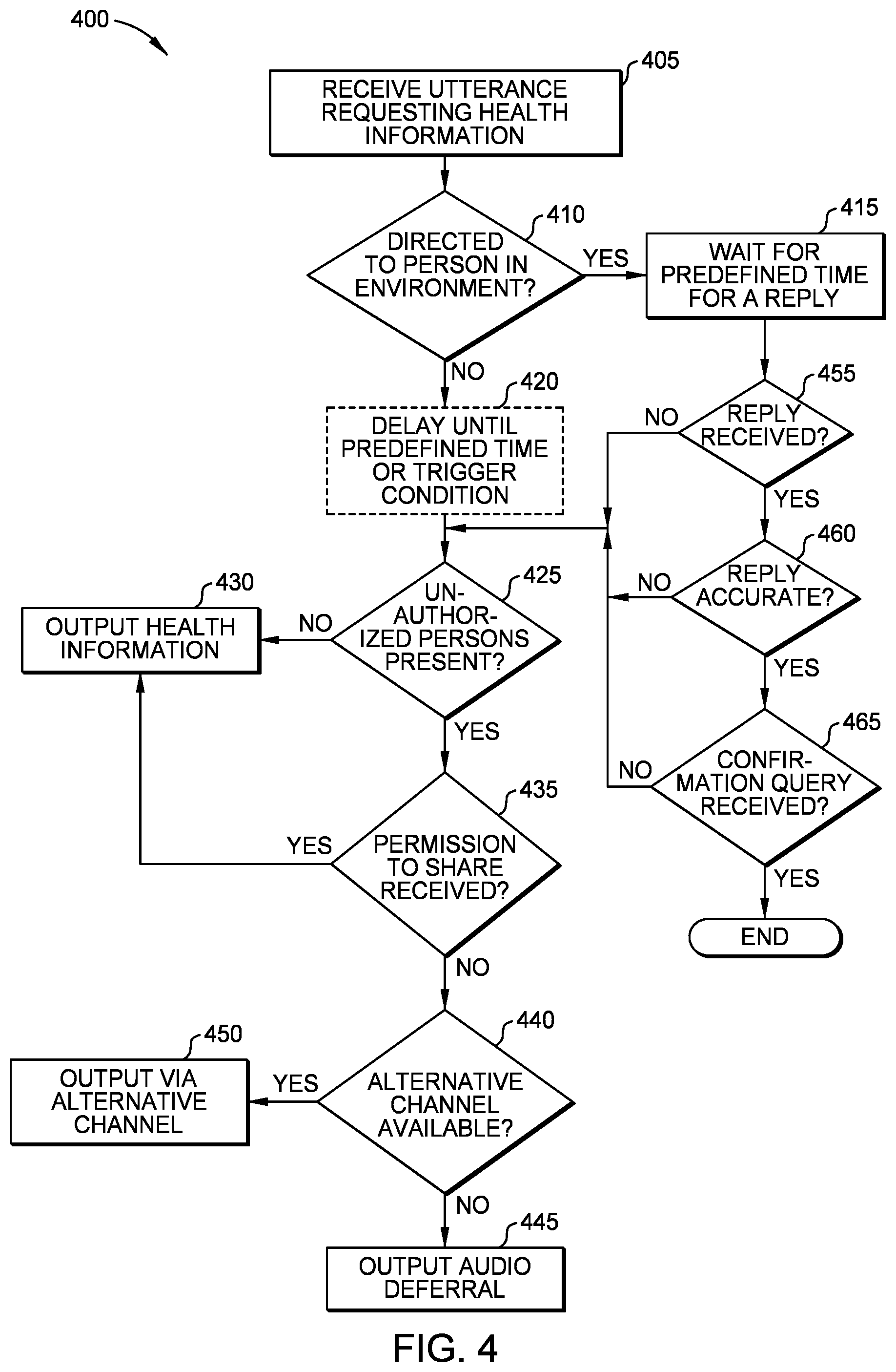 Patent US12361165 Figure 14 – Security management of health information using artificial intelligence assistant