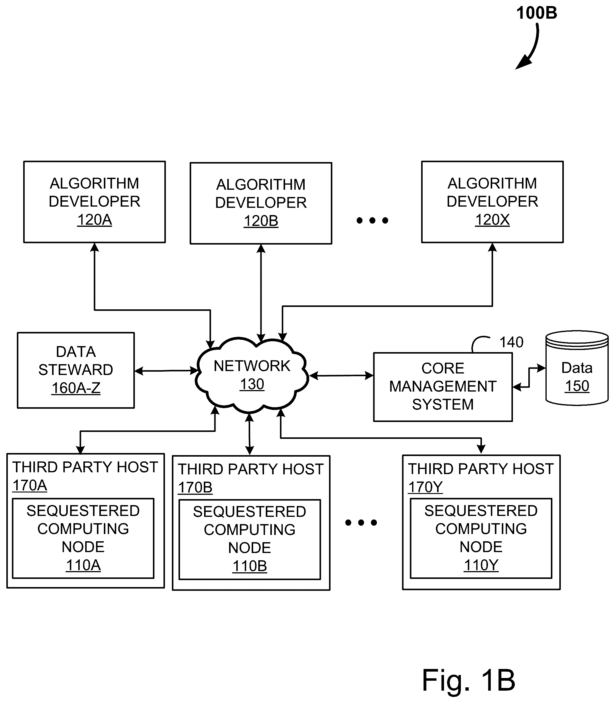 Patent US12361166 Figure 2 – Systems and methods for data obfuscation in a zero-trust environment