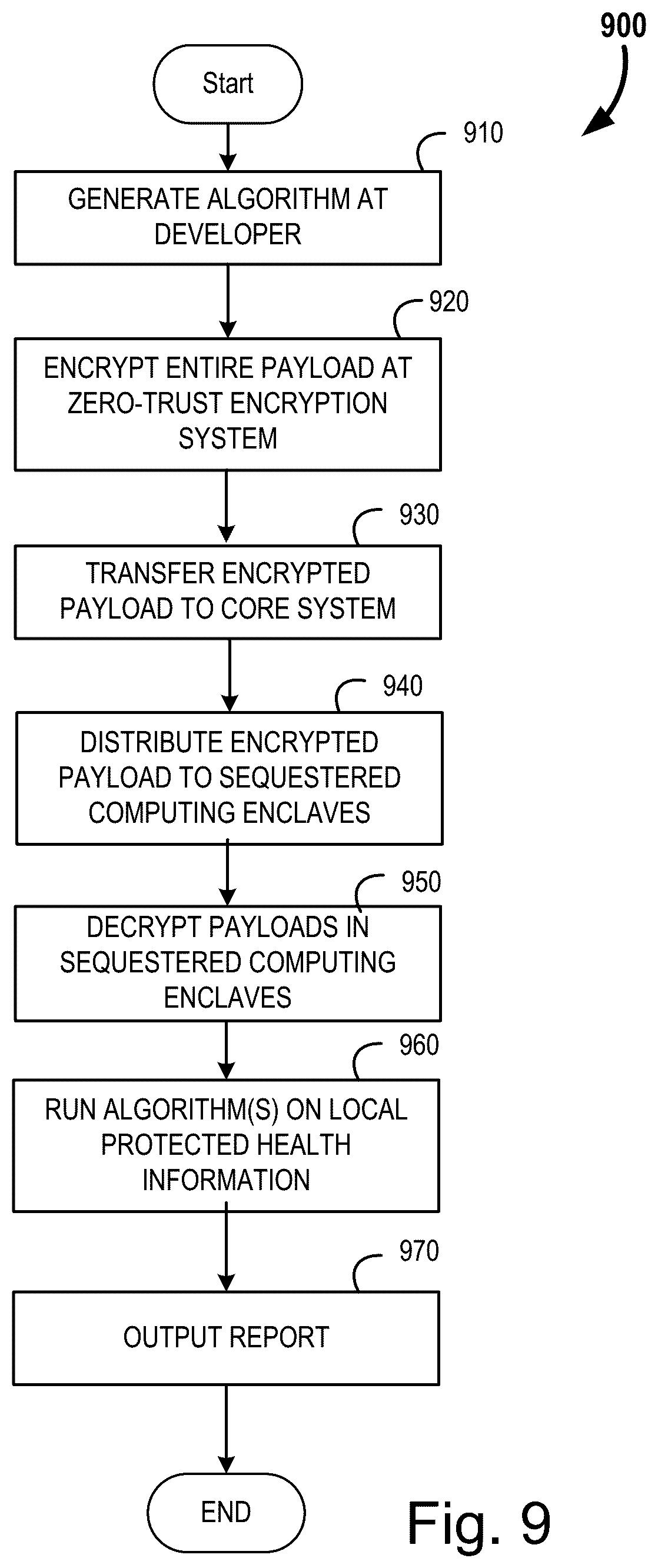 Patent US12361166 Figure 11 – Systems and methods for data obfuscation in a zero-trust environment