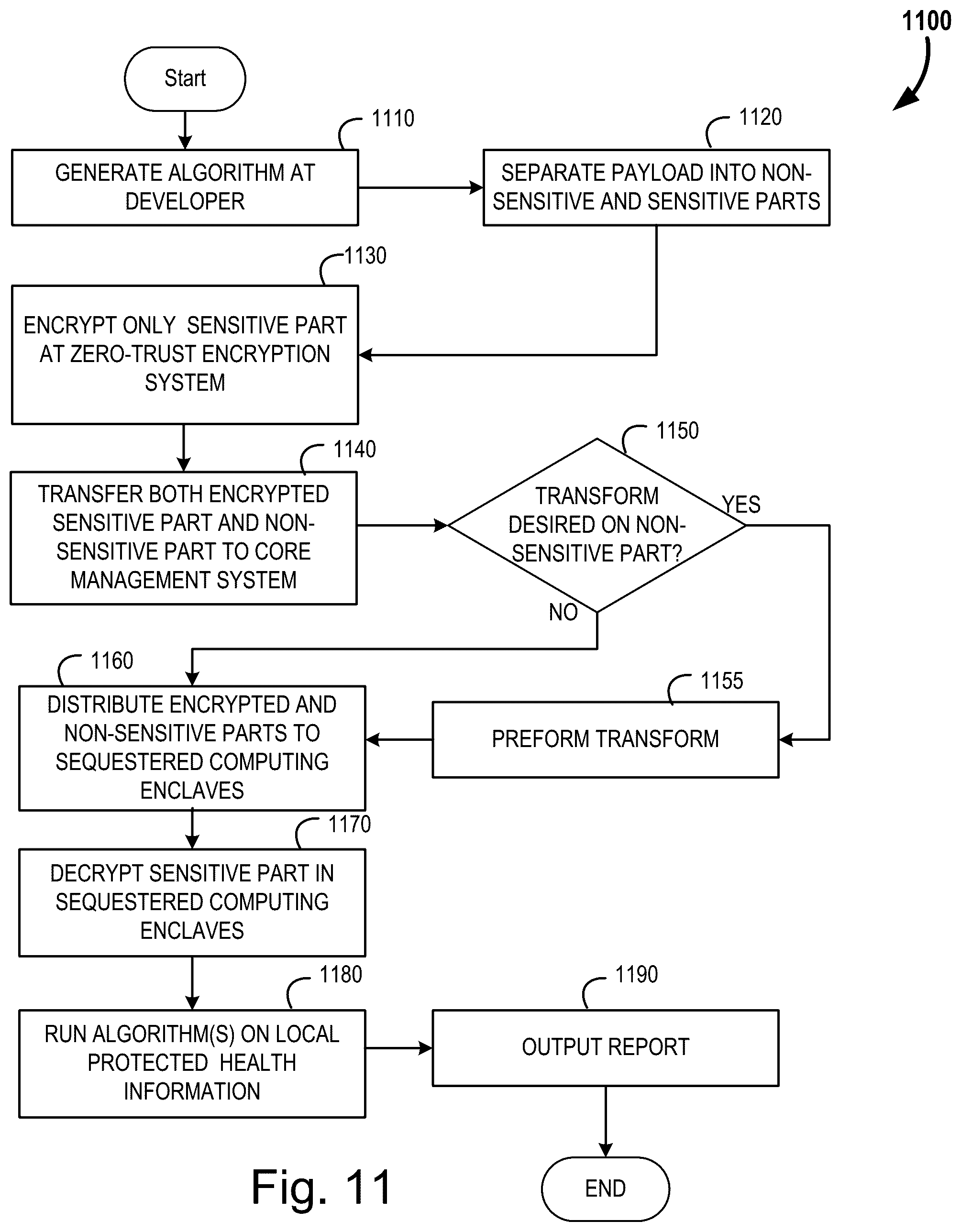 Patent US12361166 Figure 13 – Systems and methods for data obfuscation in a zero-trust environment