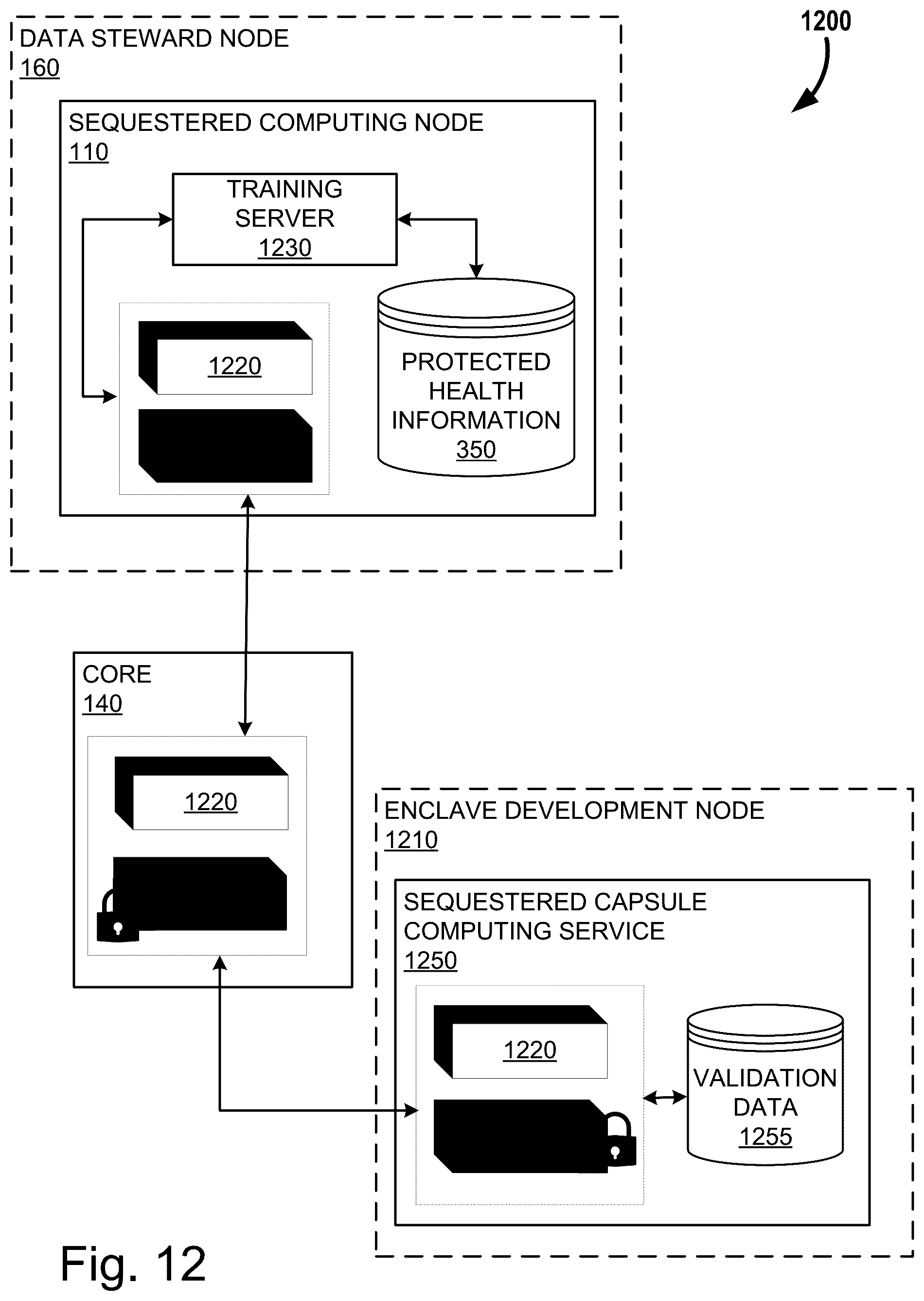 Patent US12361166 Figure 14 – Systems and methods for data obfuscation in a zero-trust environment