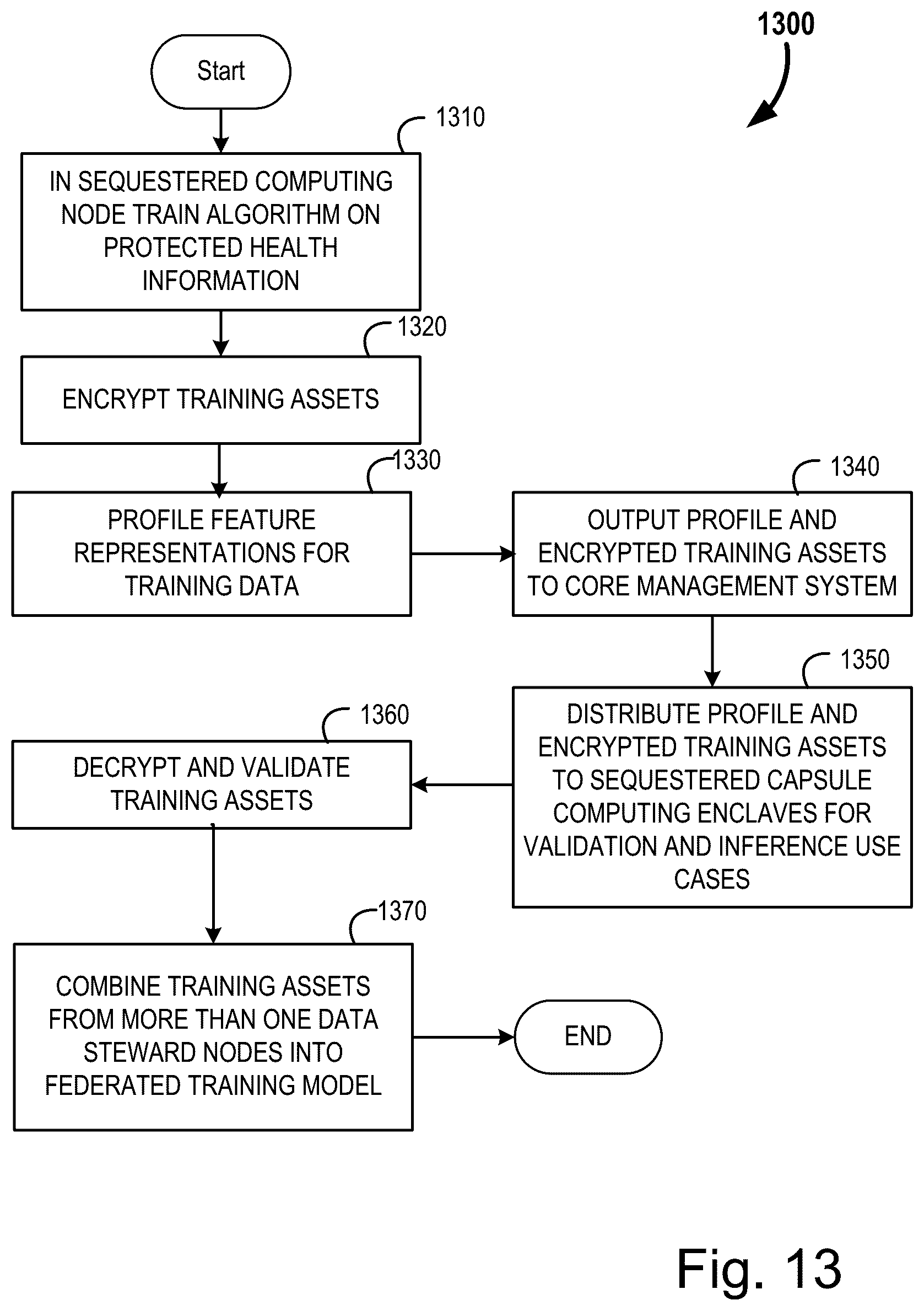 Patent US12361166 Figure 15 – Systems and methods for data obfuscation in a zero-trust environment