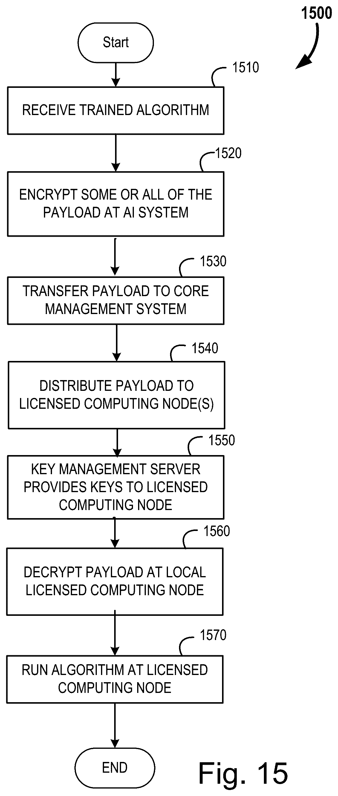 Patent US12361166 Figure 17 – Systems and methods for data obfuscation in a zero-trust environment