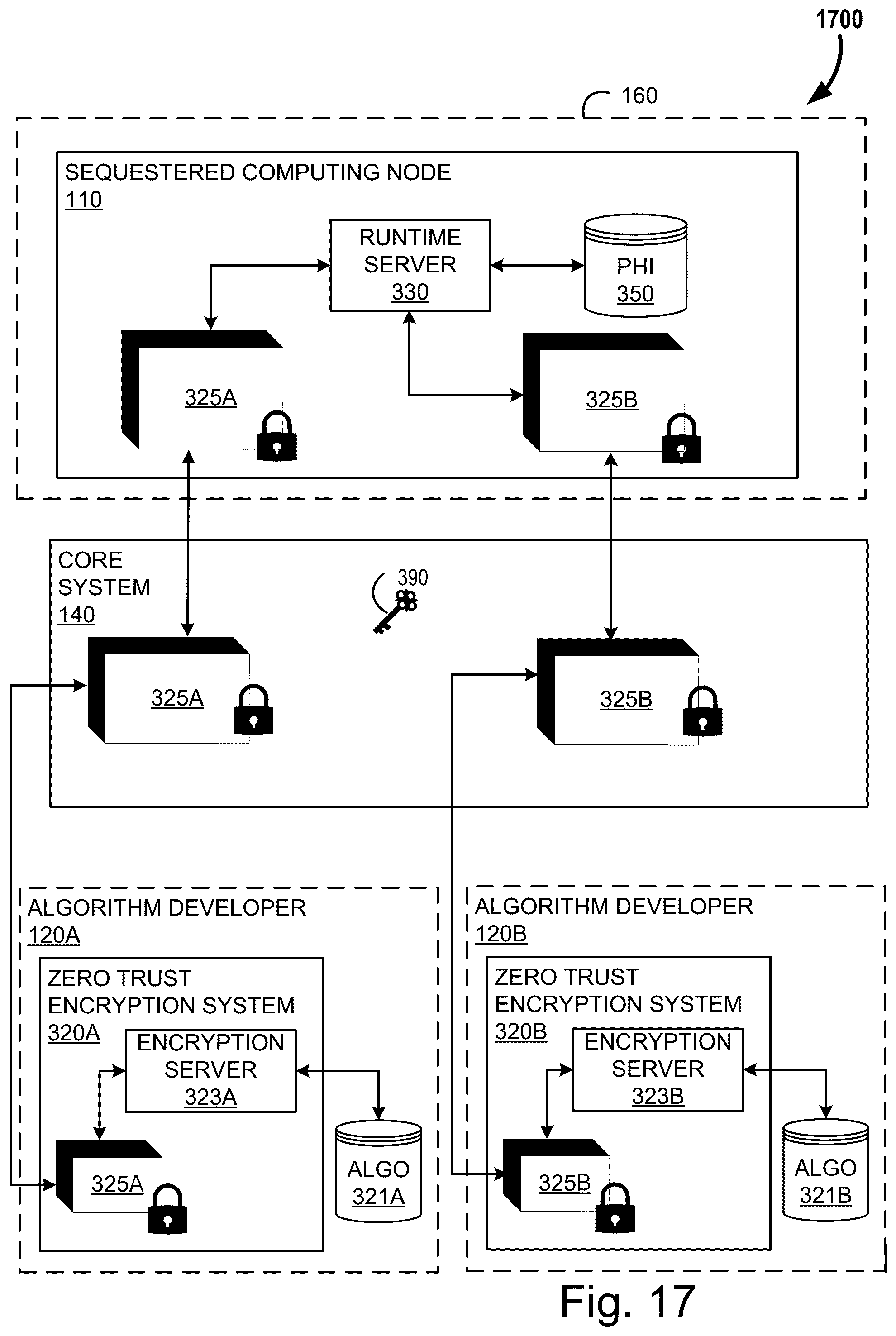 Patent US12361166 Figure 19 – Systems and methods for data obfuscation in a zero-trust environment