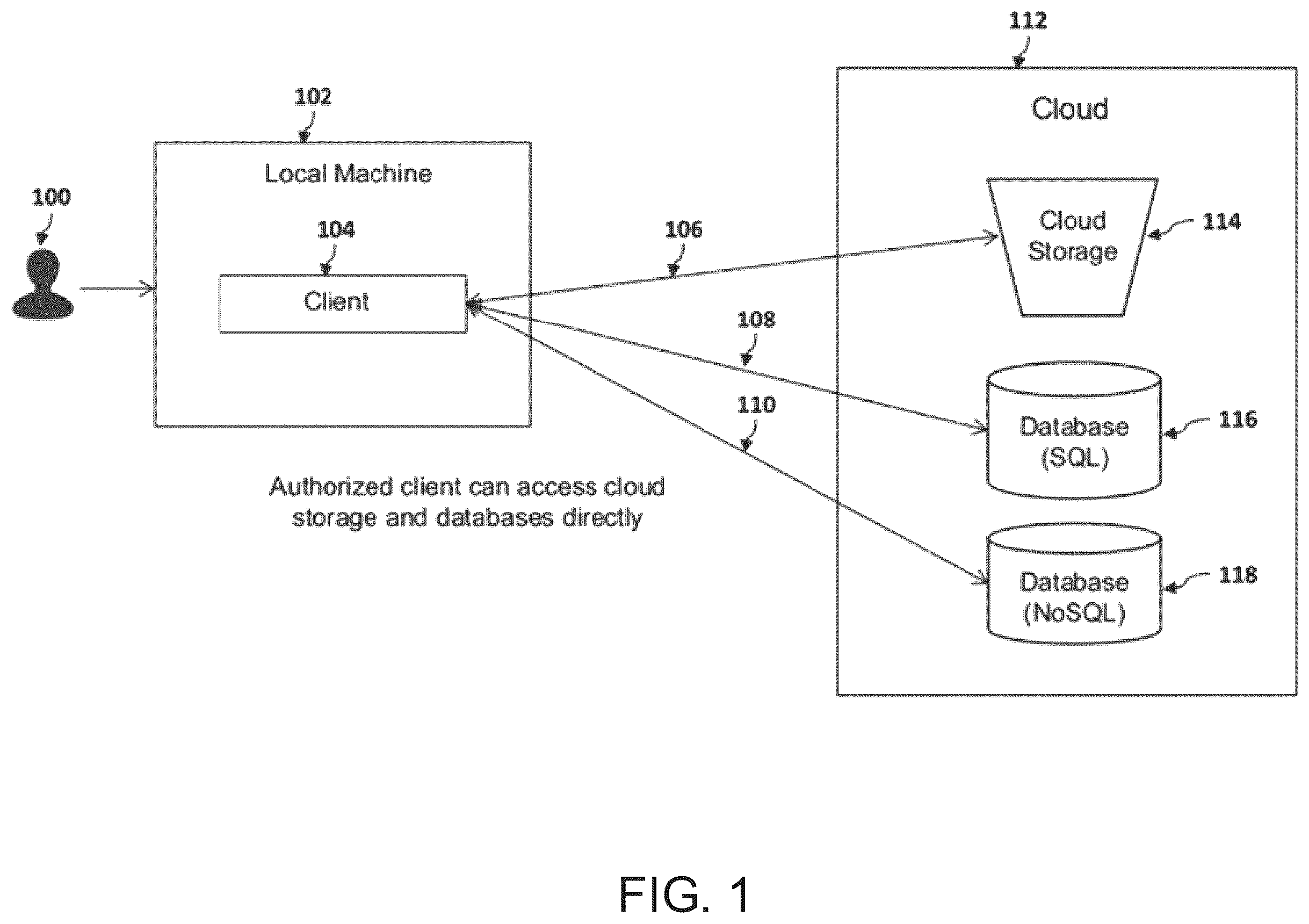 Patent US12361167 Figure 1 – Method and system for securing cloud storage and databases from insider threats and optimizing performance