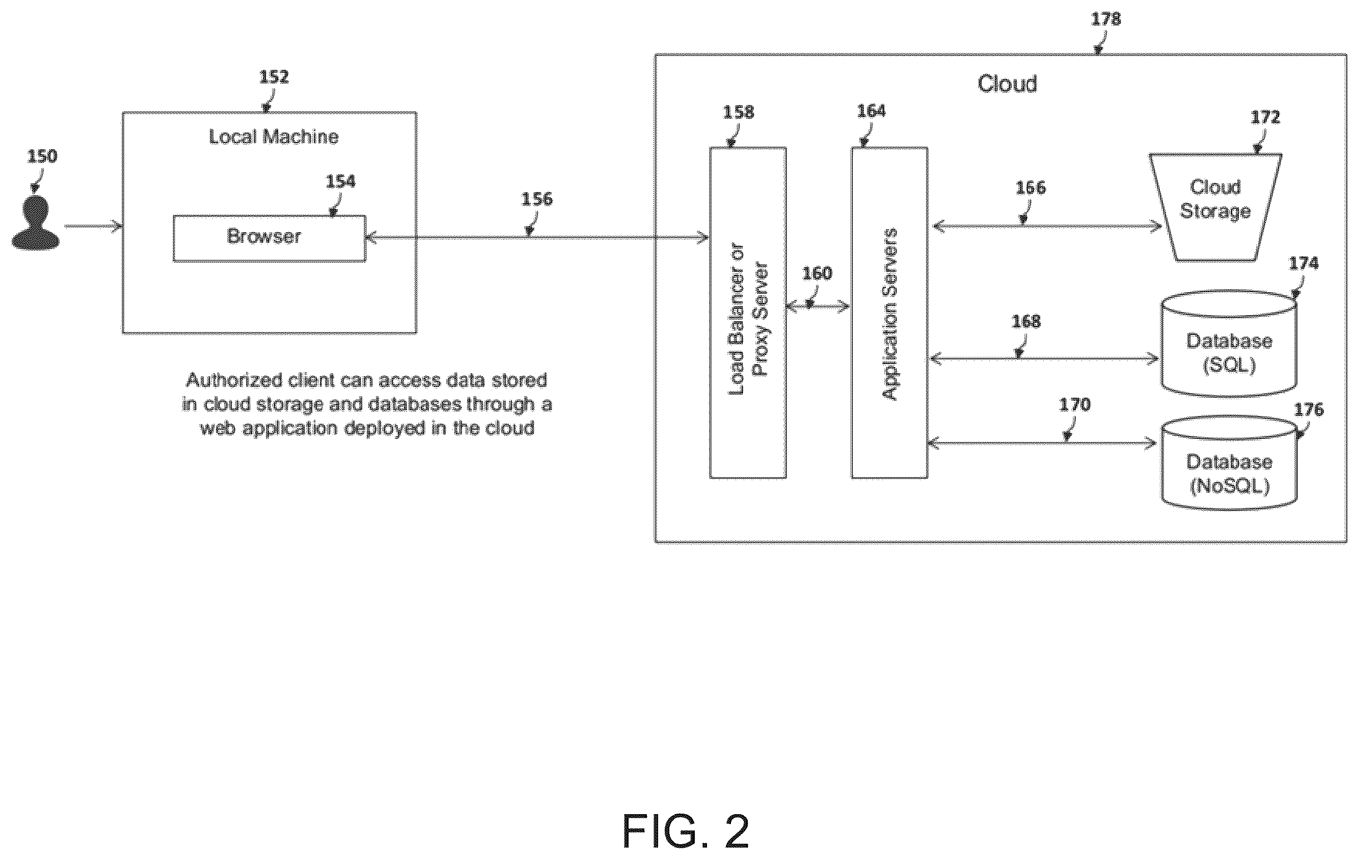 Patent US12361167 Figure 2 – Method and system for securing cloud storage and databases from insider threats and optimizing performance
