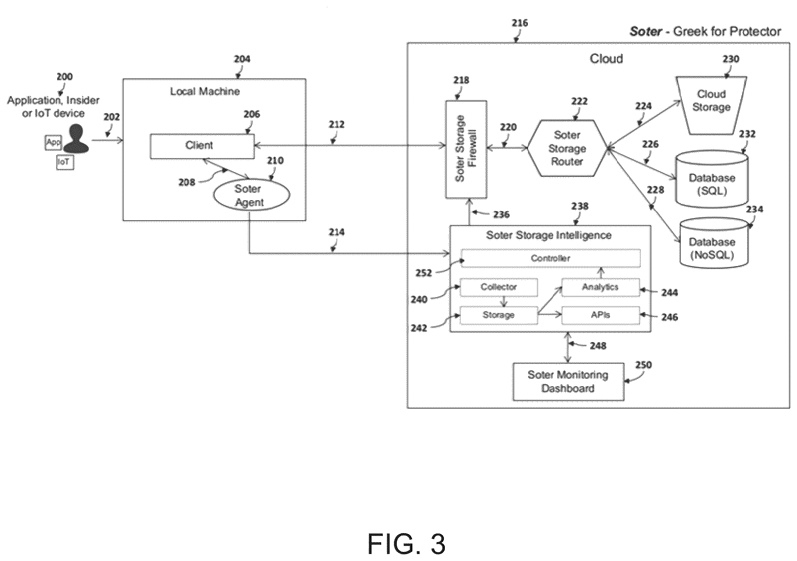 Patent US12361167 Figure 3 – Method and system for securing cloud storage and databases from insider threats and optimizing performance