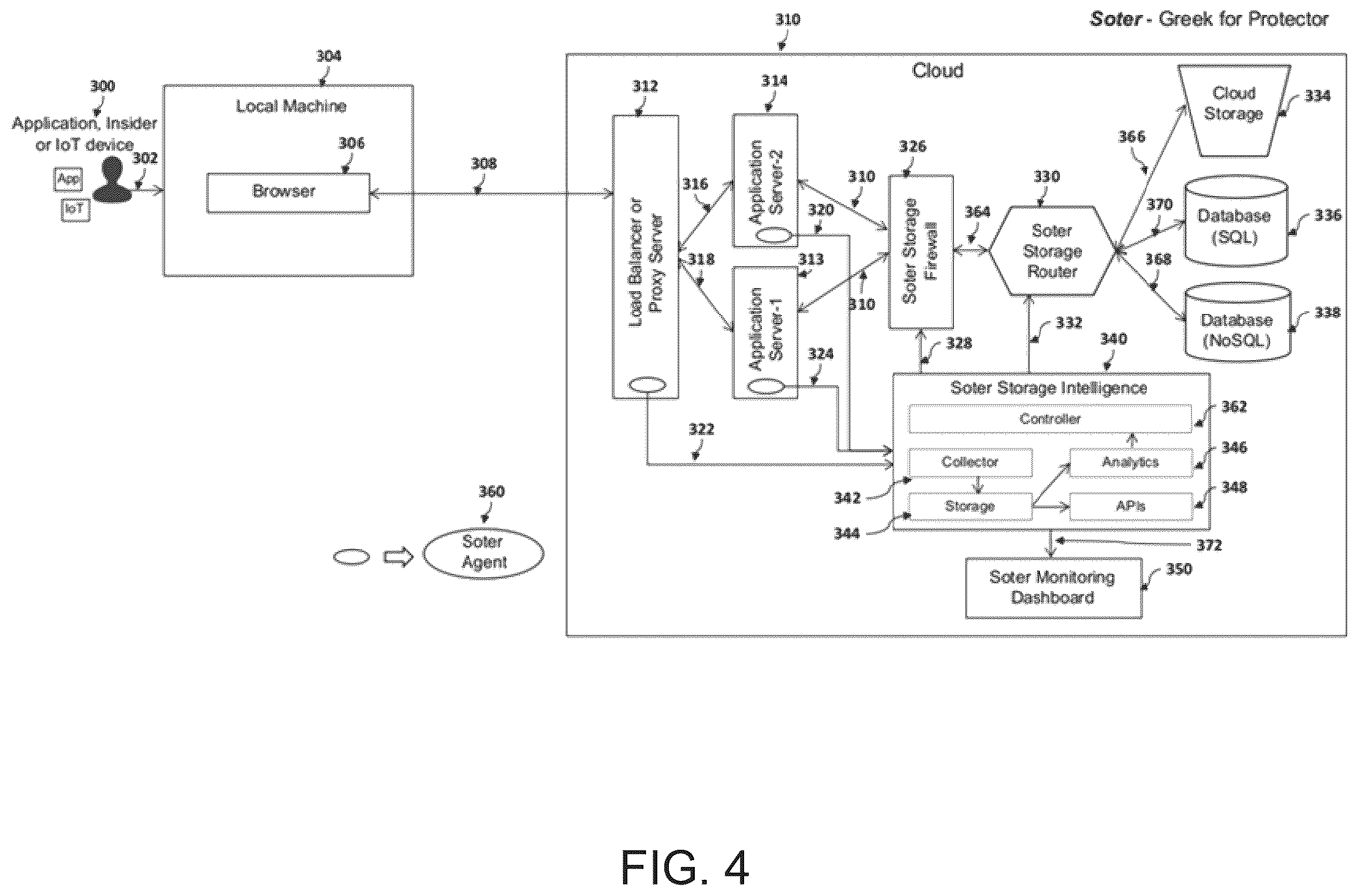 Patent US12361167 Figure 4 – Method and system for securing cloud storage and databases from insider threats and optimizing performance